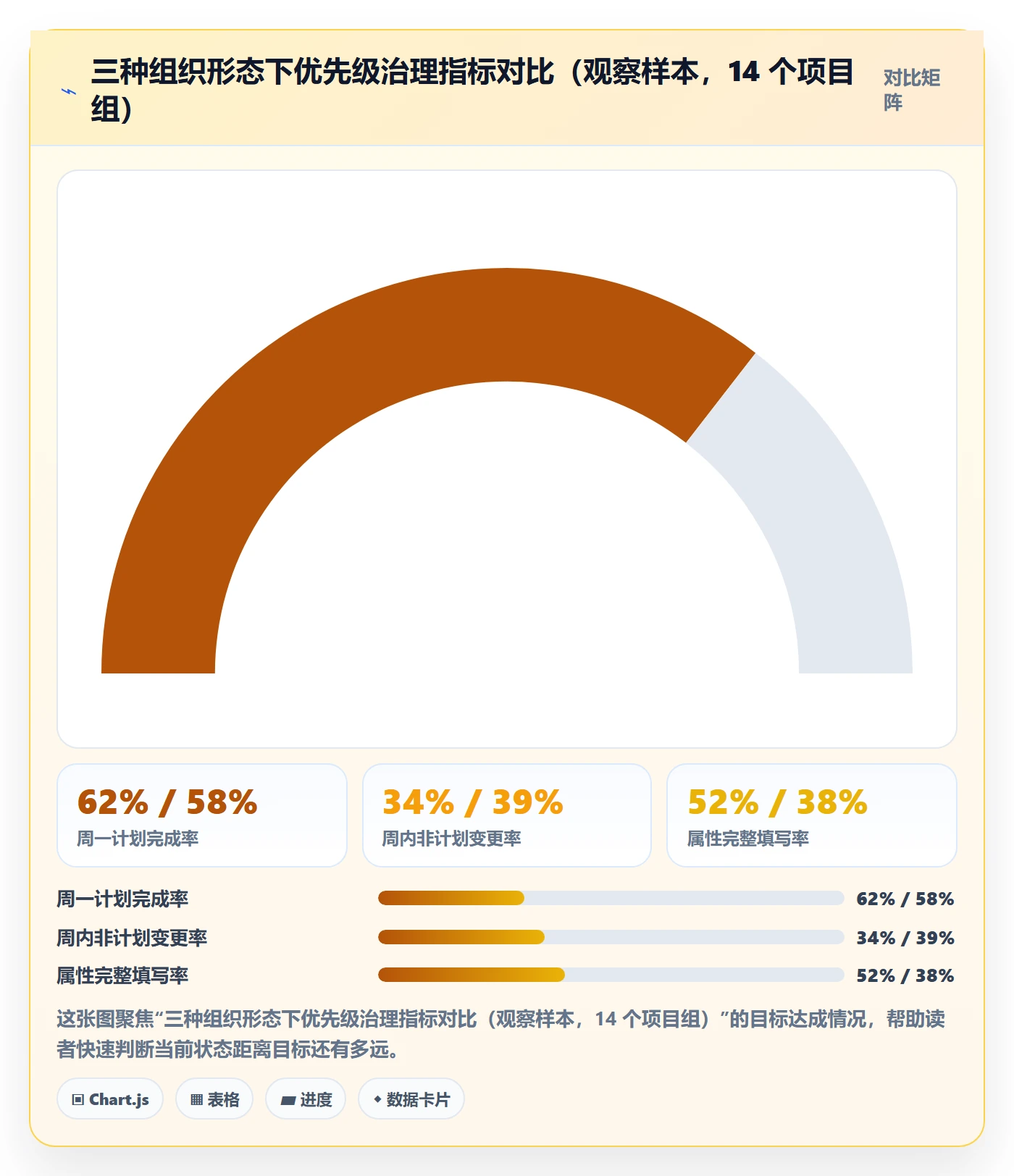 优先级管理指南:PMO如何做好任务属性,入门指南全流程