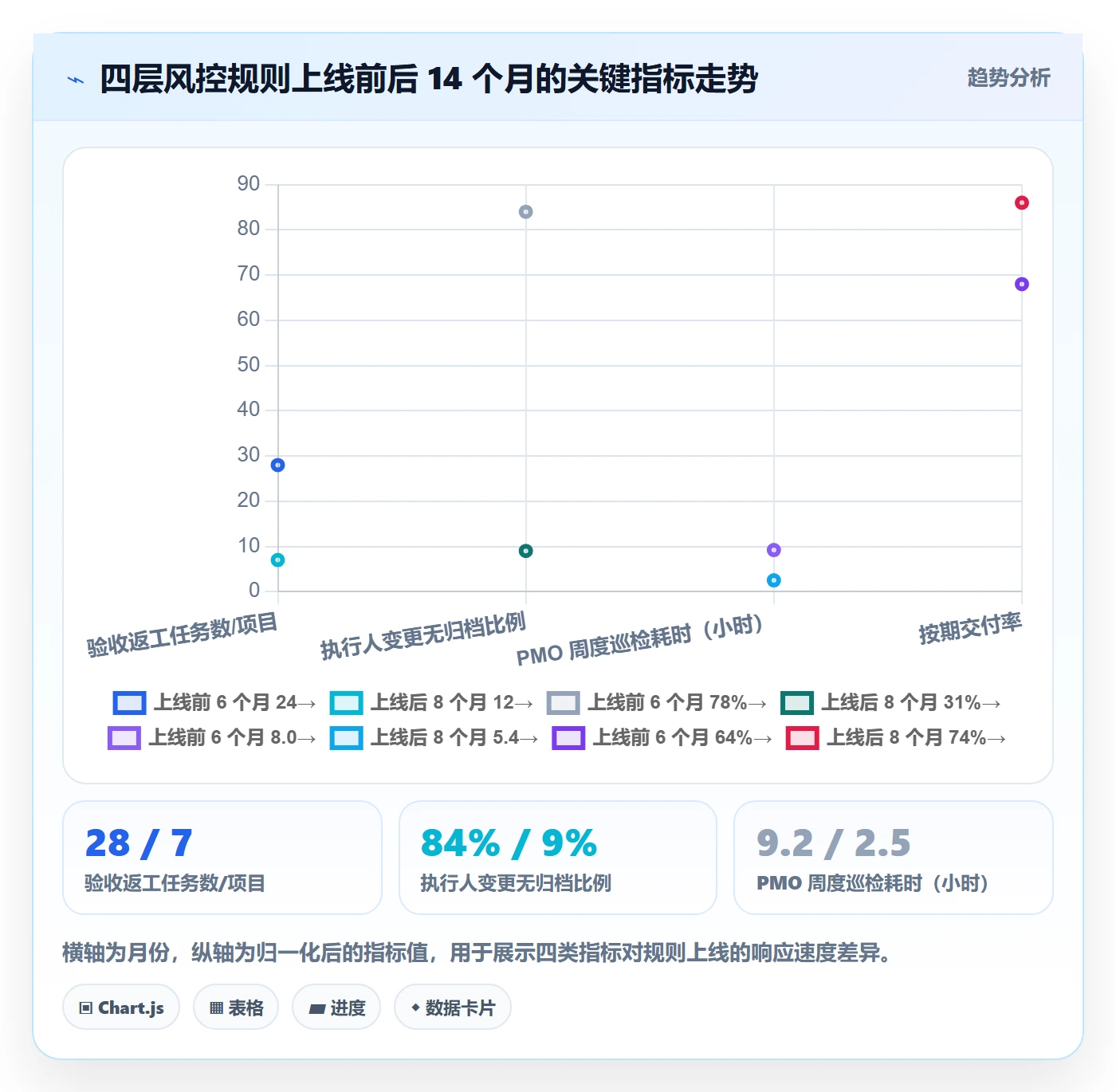 任务管理执行人教程:PMO风险控制,避坑指南