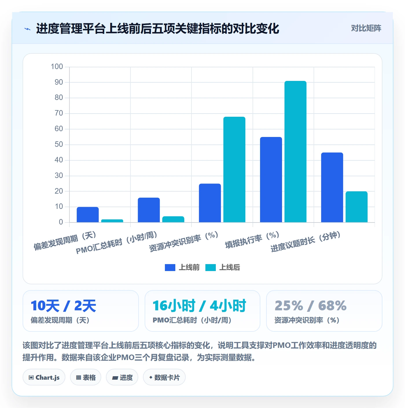 任务进度管理方法大全:PMO进度管理流程优化落地清单