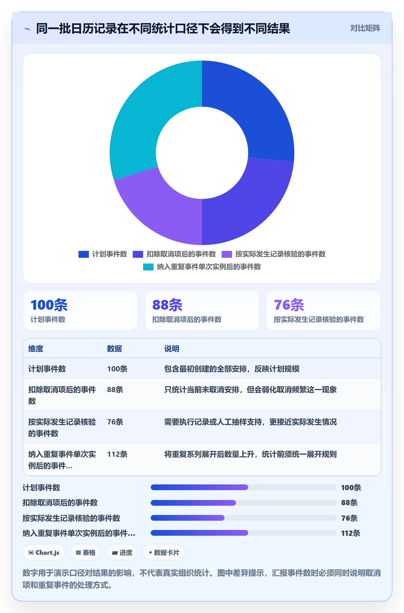 日视图最佳实践:管理层日历视图数据分析,常见问题