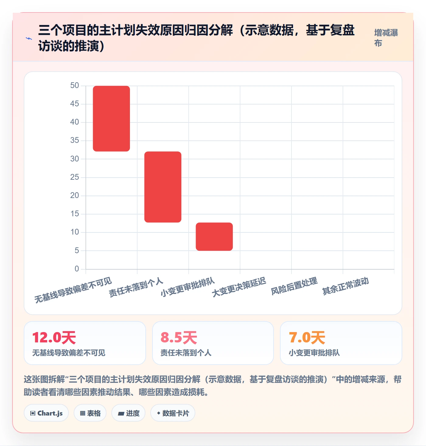 项目规划如何做好主计划？项目负责人落地方案与操作步骤