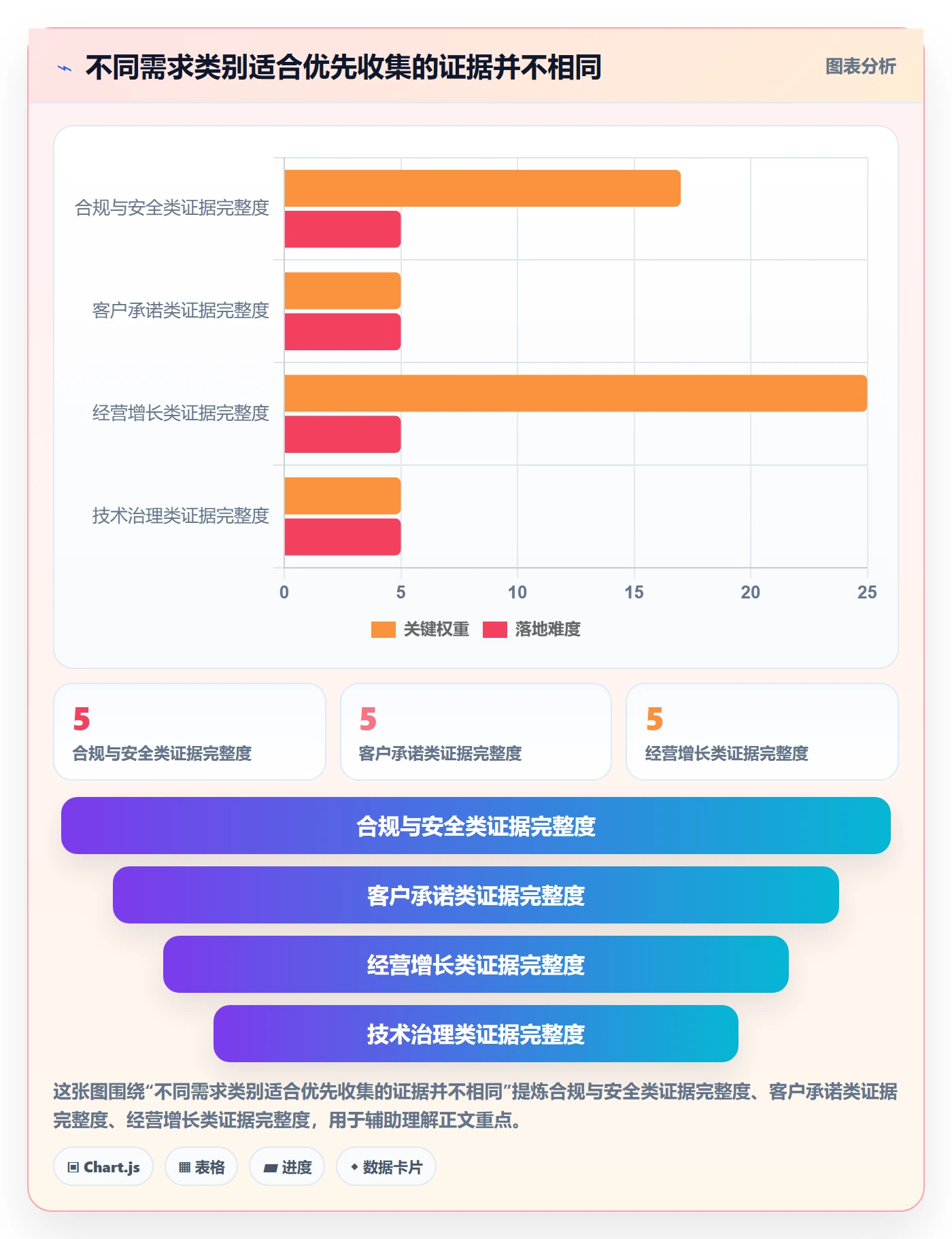需求优先级管理指南:管理层如何做好需求管理,效率提升全流程