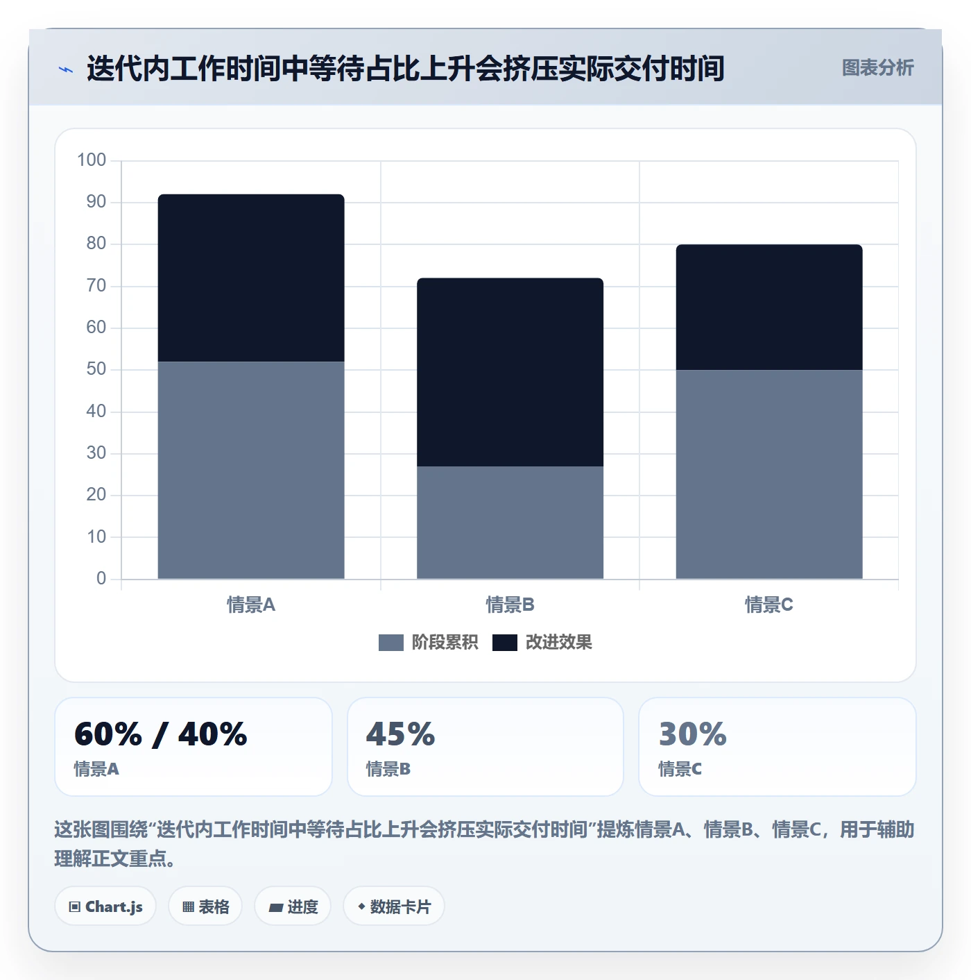 迭代最佳实践：PMO敏捷项目入门指南，常见问题