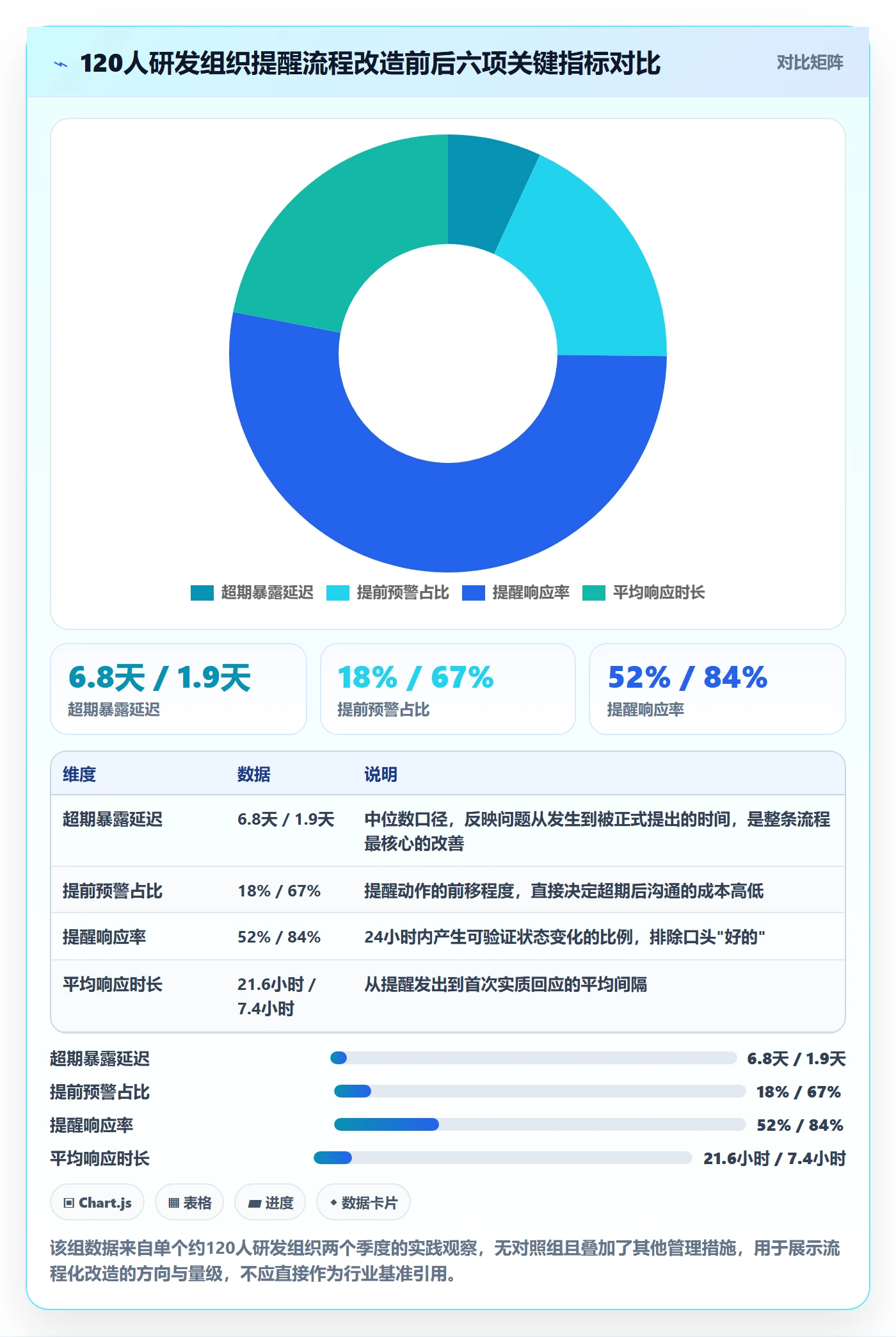 超期提醒实操方法:项目经理提升任务提醒效率的流程优化方法与模板