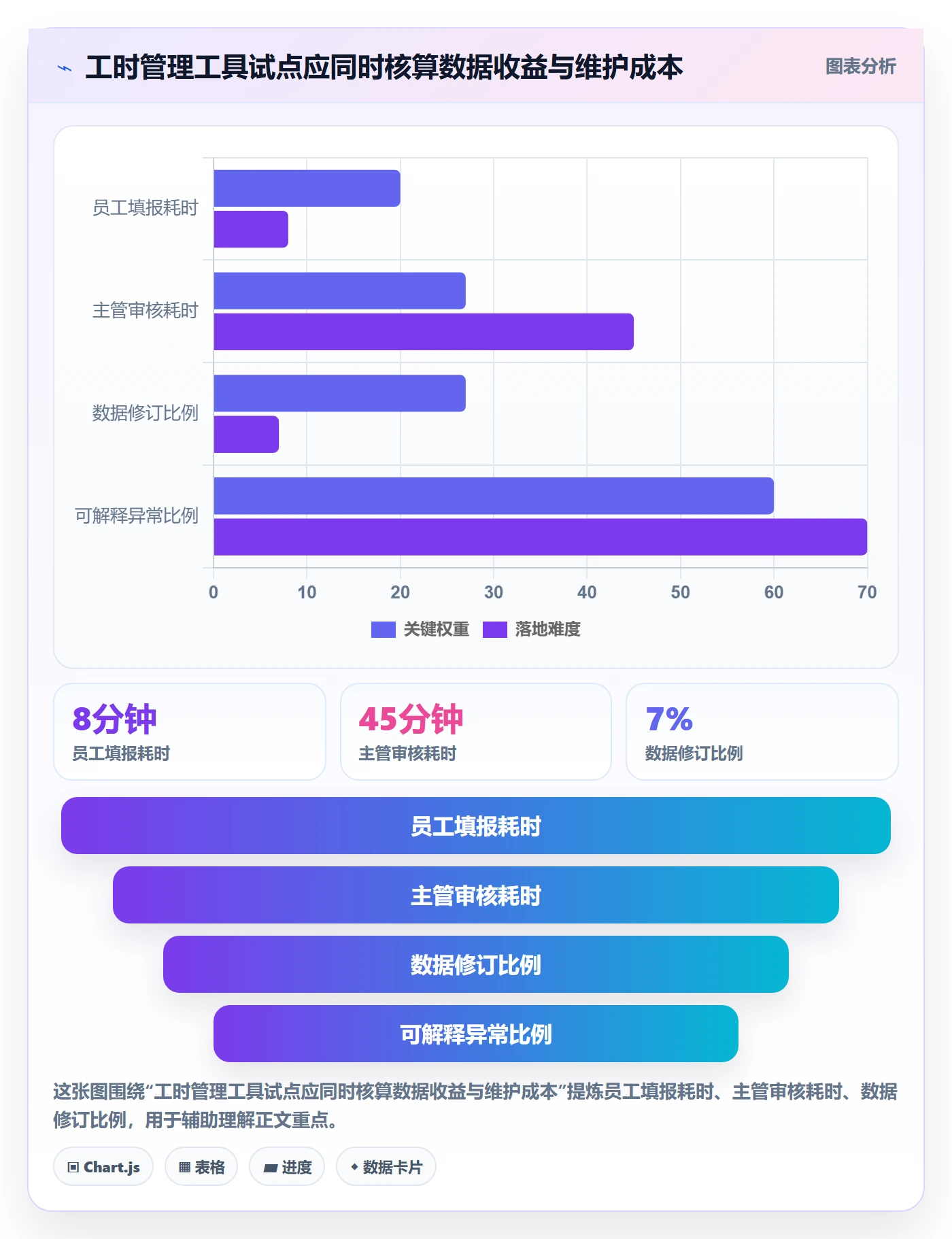 工时审核流程与规范:项目经理工时管理最佳实践关键指标