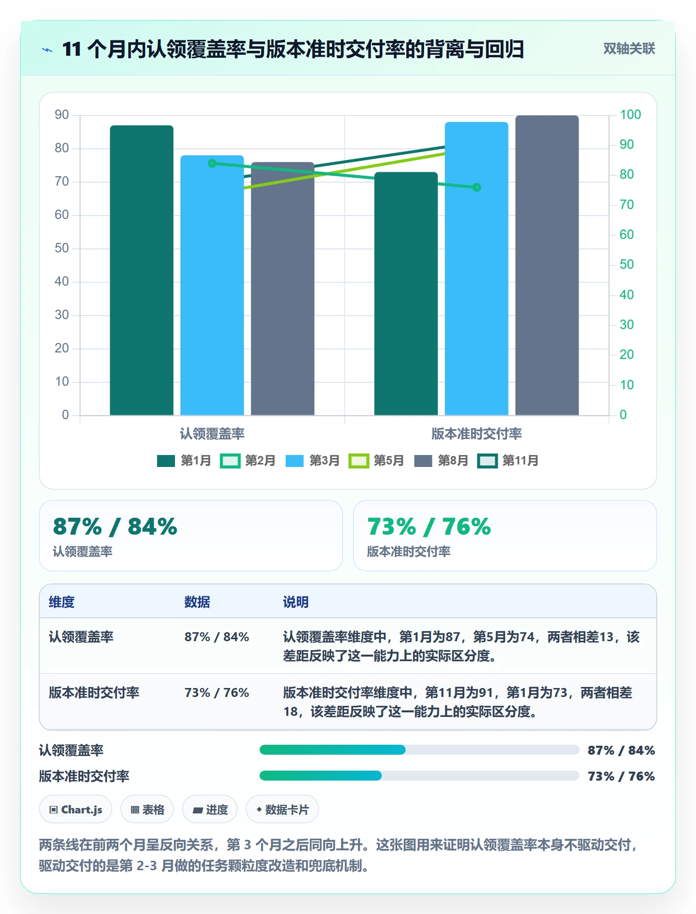 认领落地方案:项目成员开展任务分派的数据分析案例解析