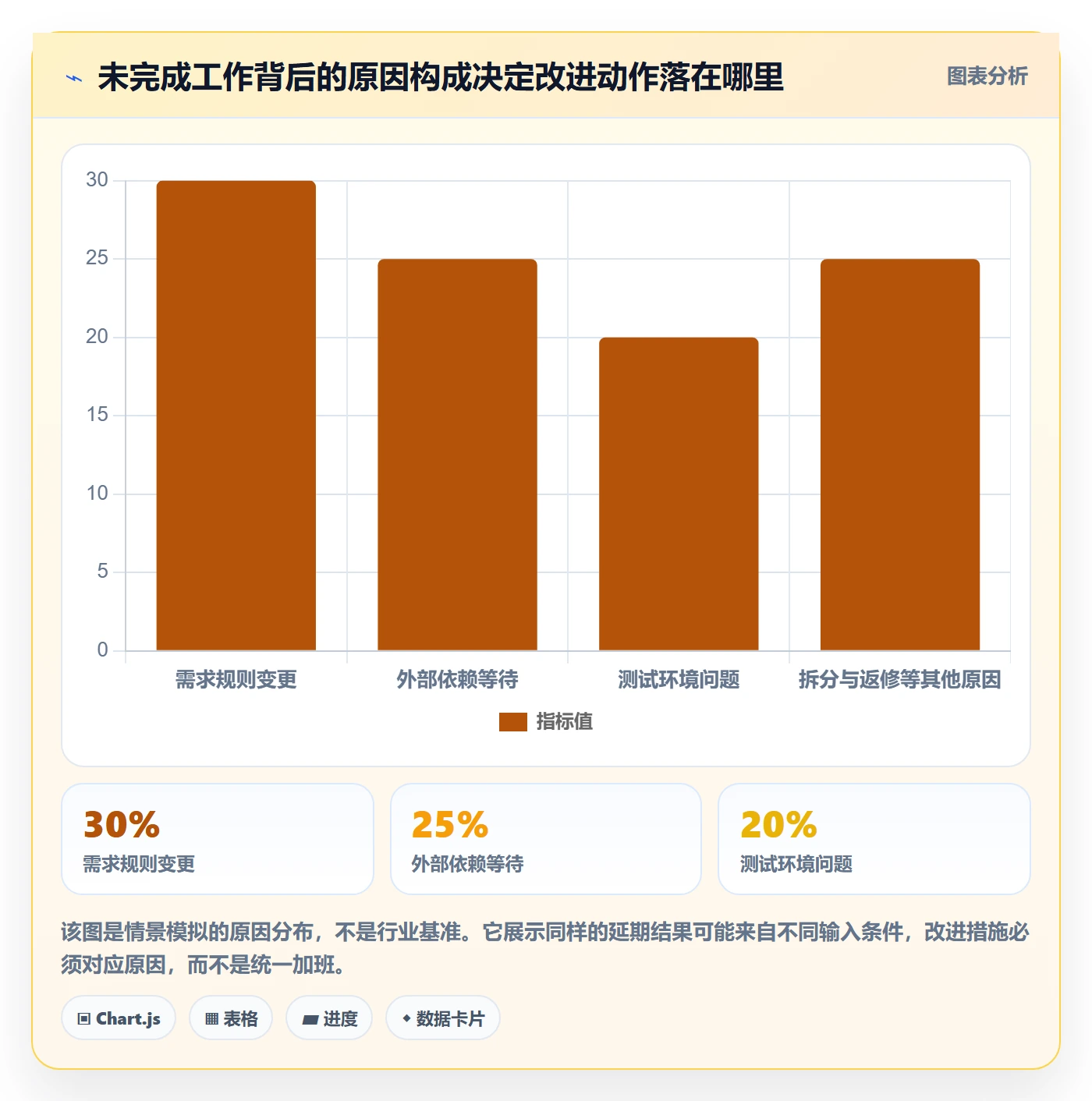 Sprint实操方法:项目负责人提升敏捷项目效率的效率提升方法与模板