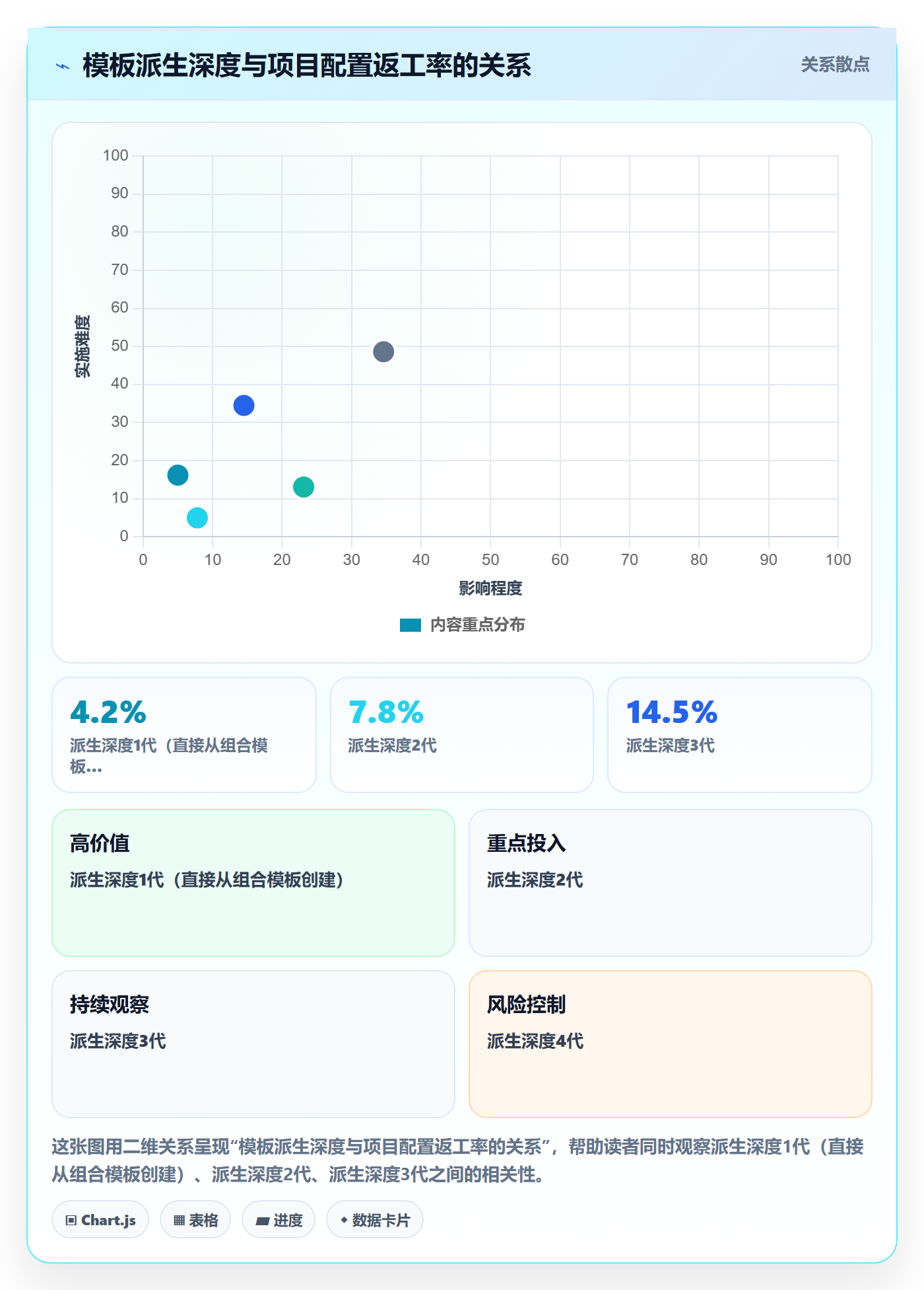 模板复用实操方法:实施团队提升项目模板效率的流程优化方法与模板