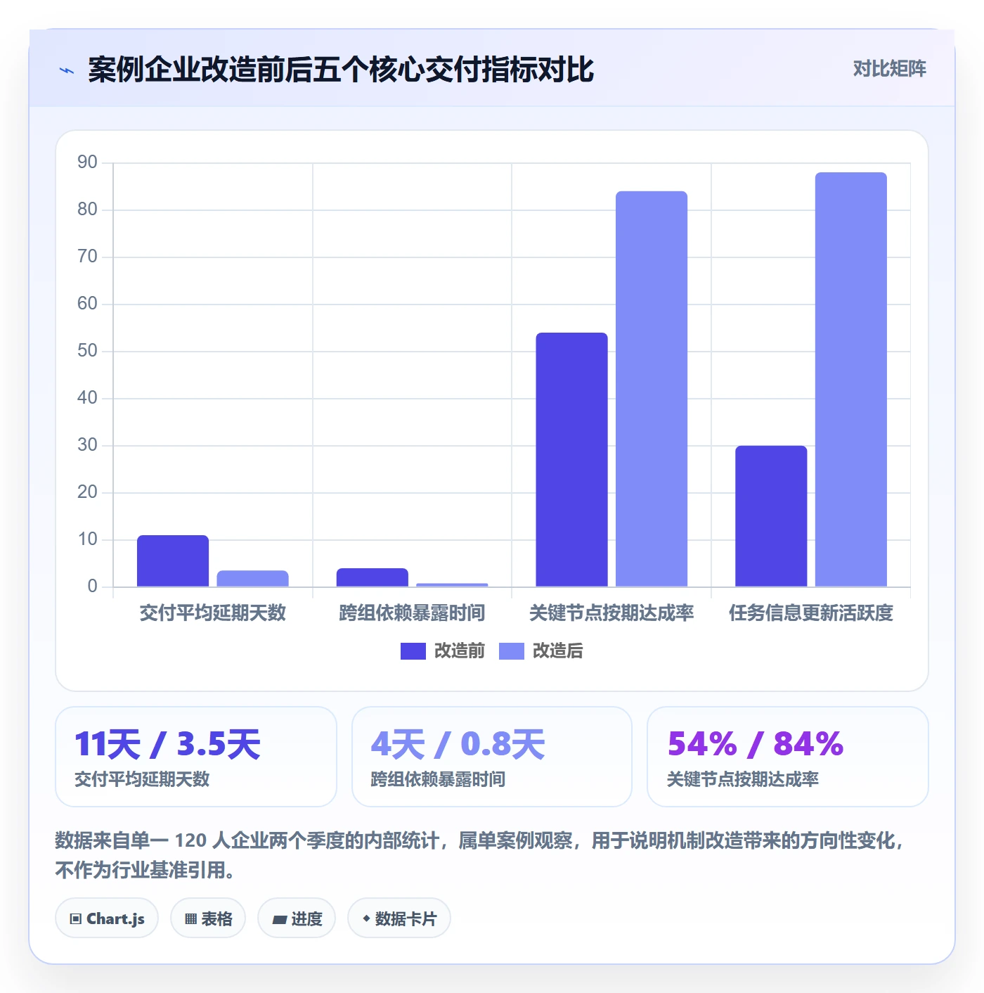 任务进度管理指南:企业管理者如何做好进度管理,效率提升全流程