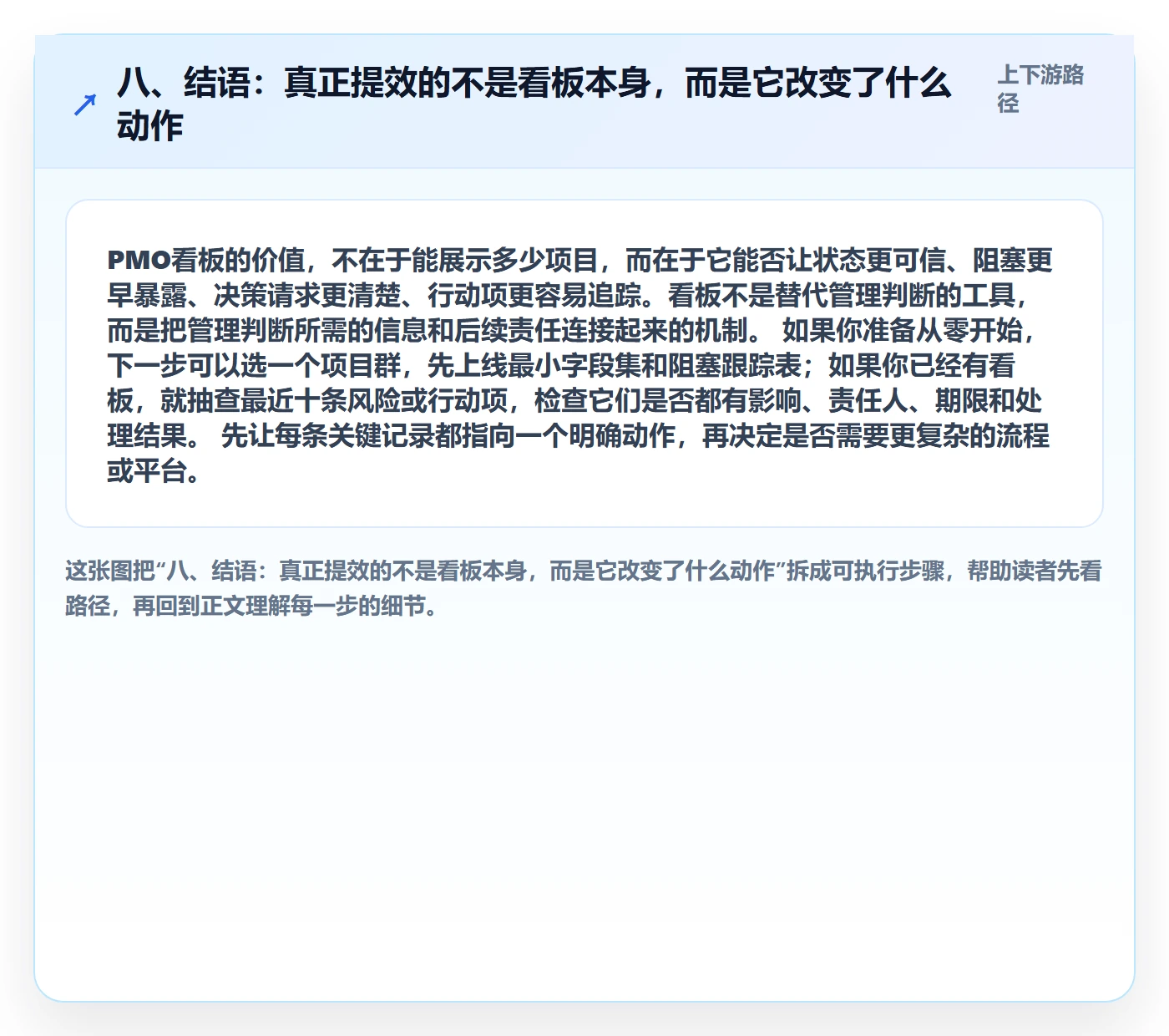 八、结语:真正提效的不是看板本身,而是它改变了什么动作