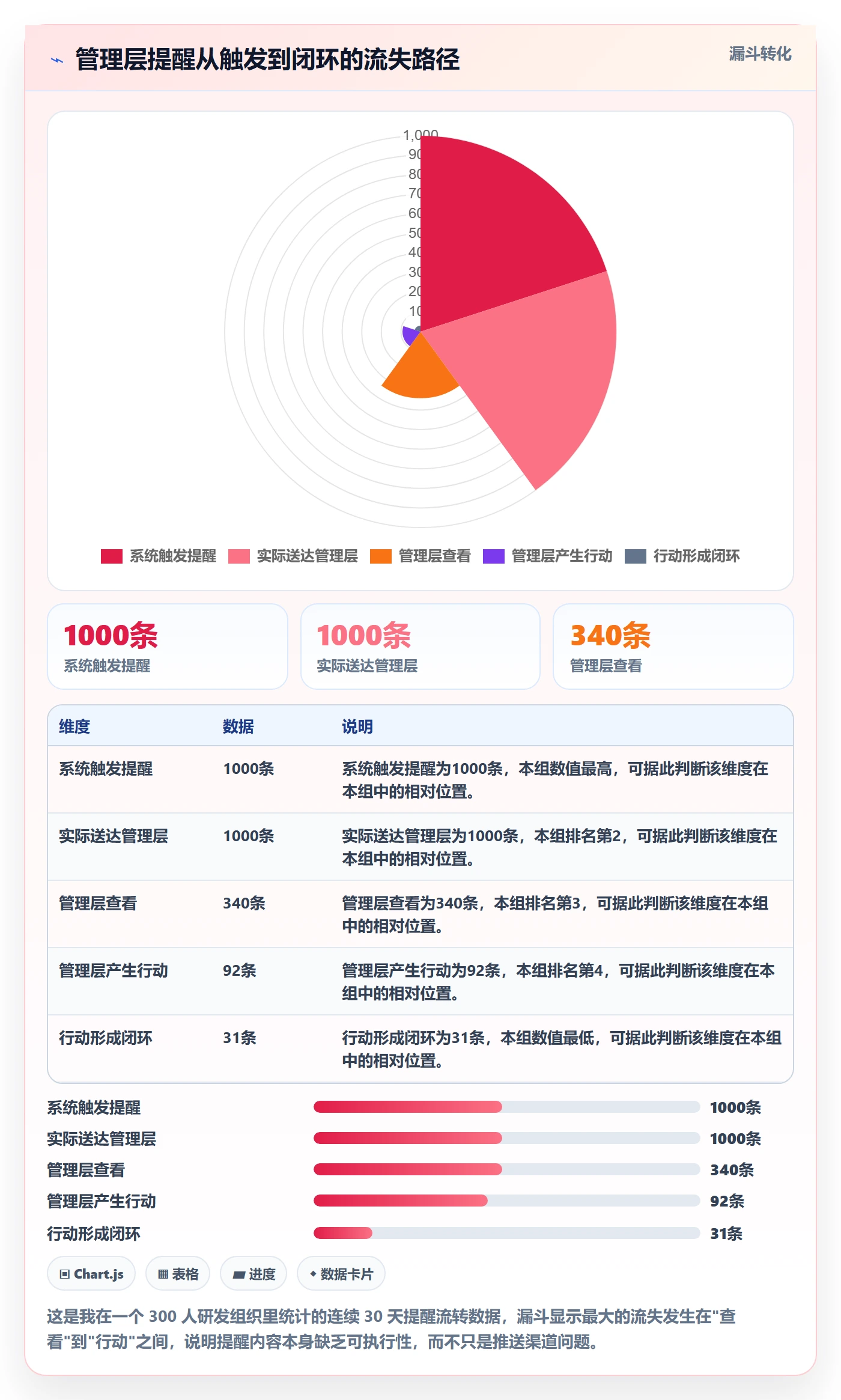 自动提醒管理方法大全：管理层任务提醒协同管理落地清单