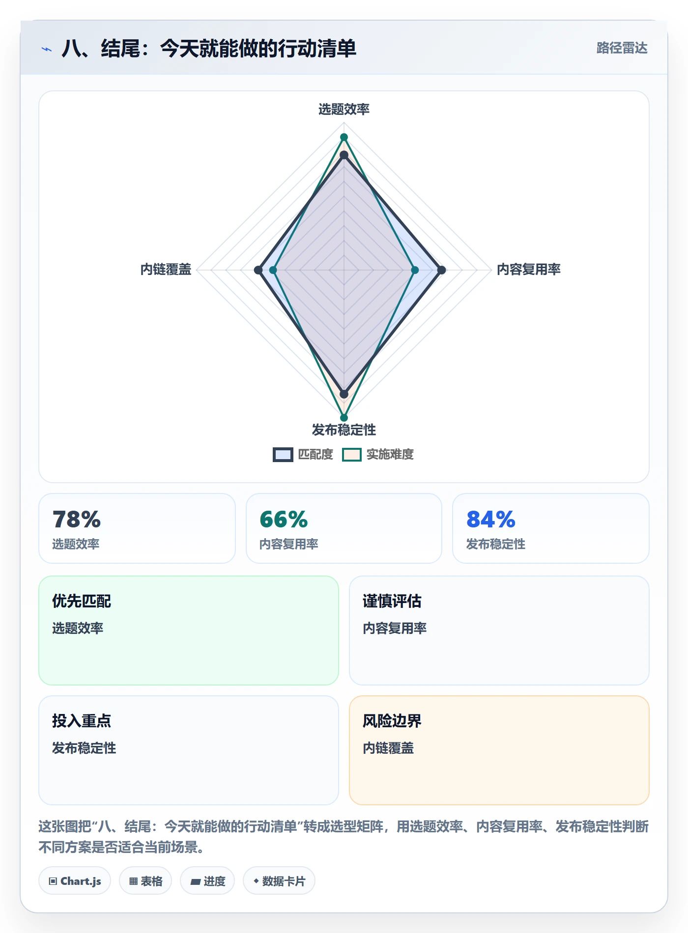 八、结尾:今天就能做的行动清单