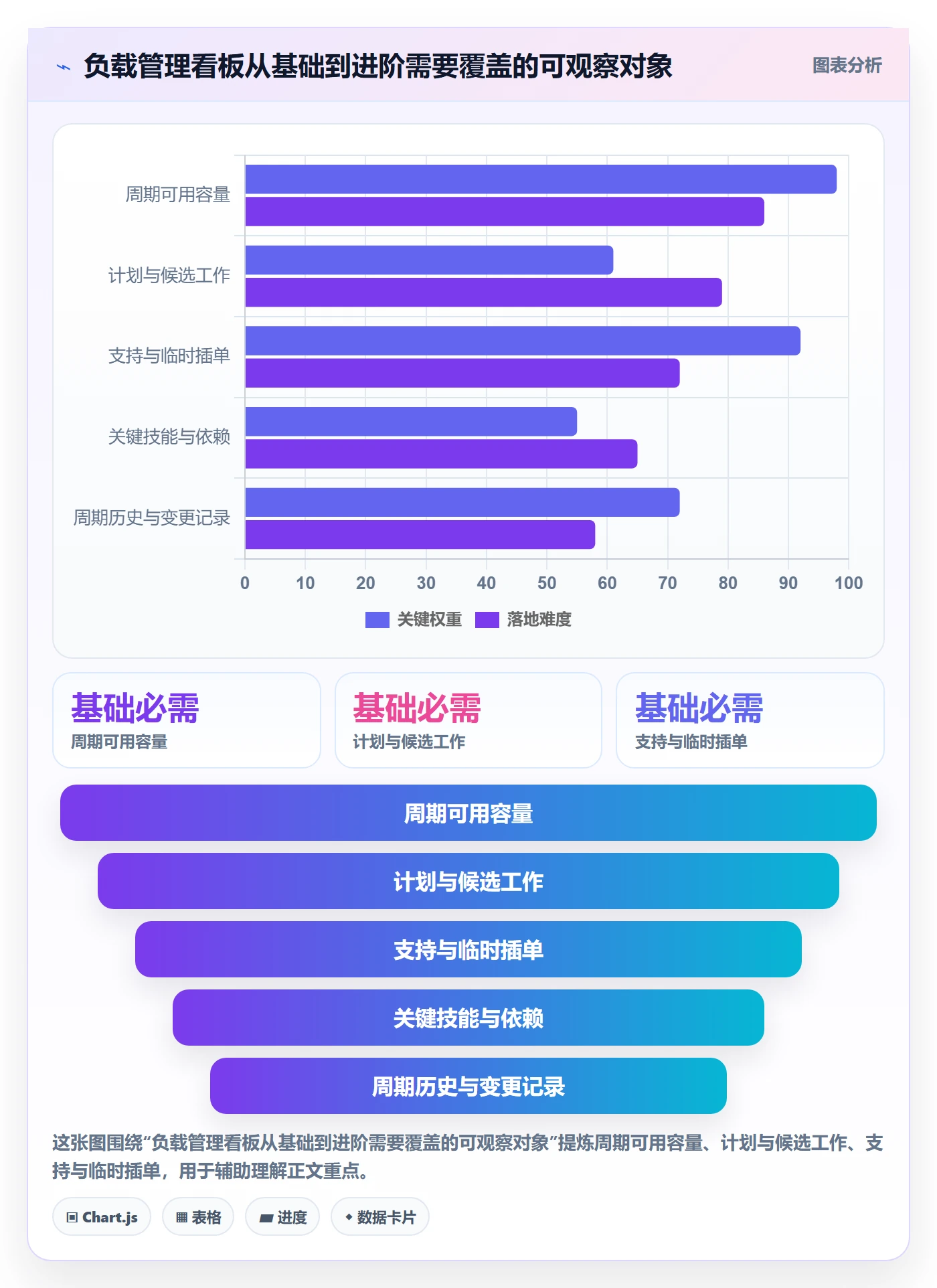 工作负载管理指南：研发团队如何做好资源负载，入门指南全流程