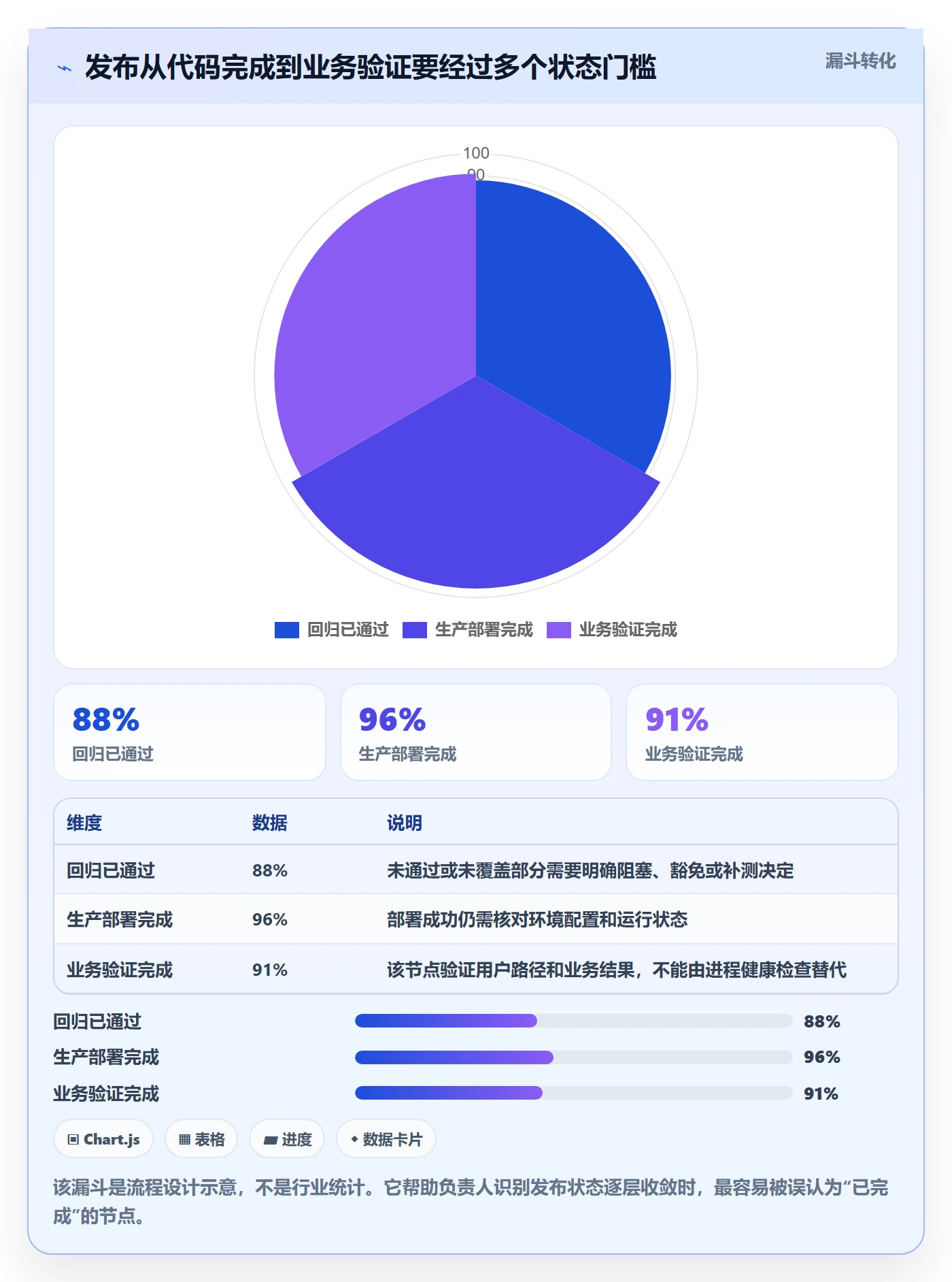 上线管理方法大全:项目负责人发布管理流程优化落地清单