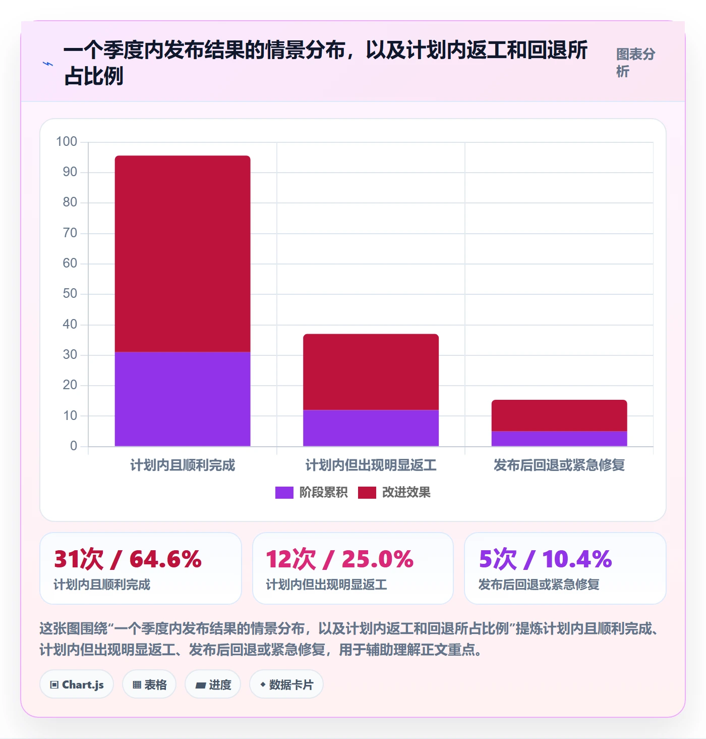 发布记录落地方案：PMO开展发布管理的流程优化案例解析