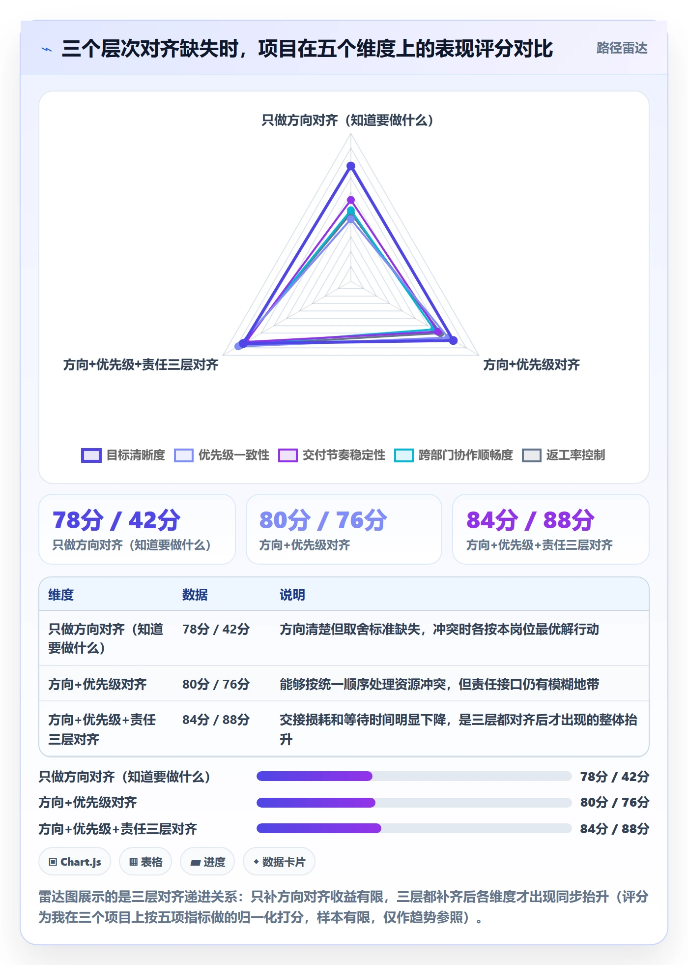 项目目标目标对齐全流程：项目成员效率提升与一文讲清