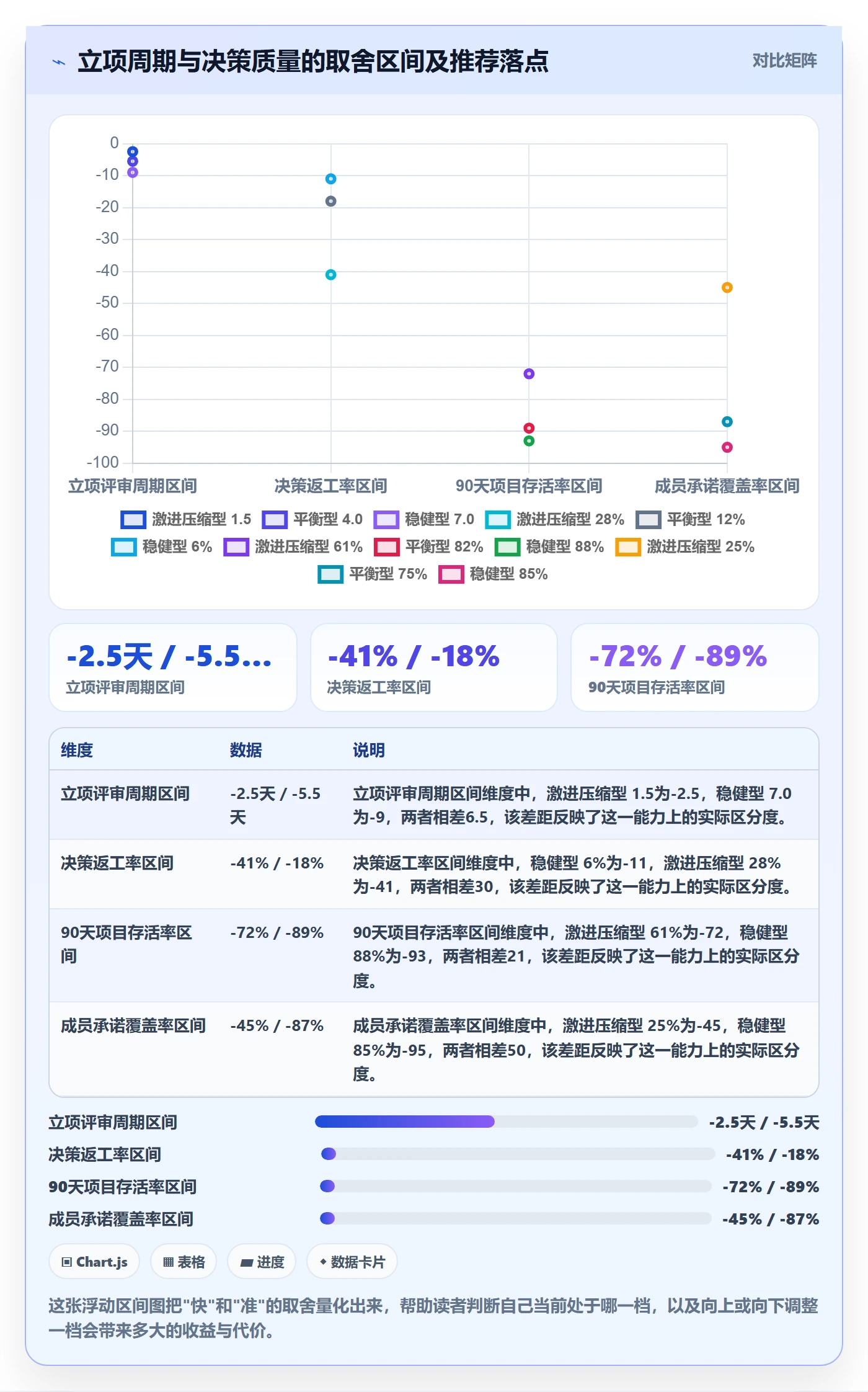 立项流程与规范:项目成员项目立项制度设计关键指标