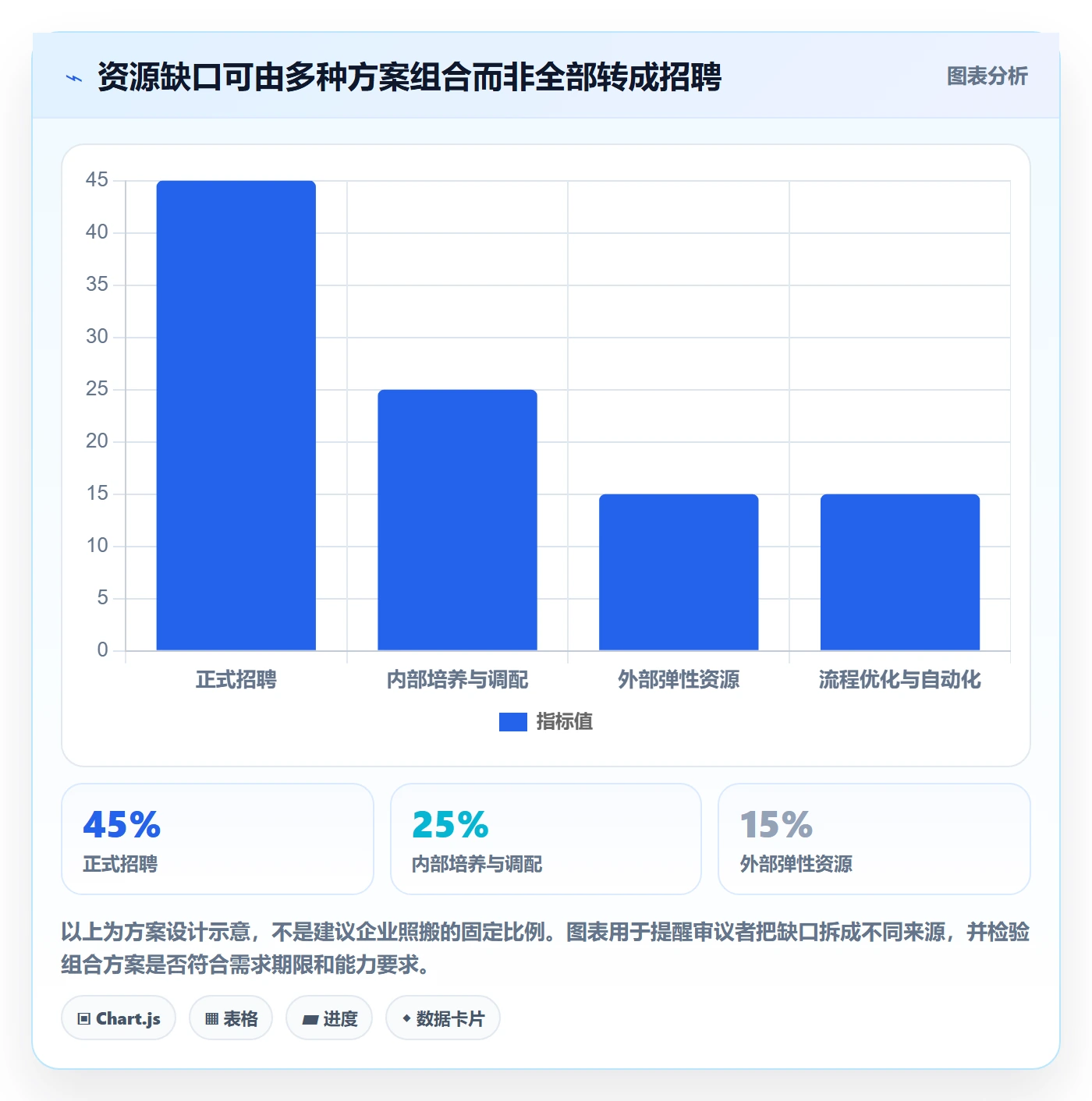 人力资源计划投入比例全流程:企业管理者制度设计与一文讲清