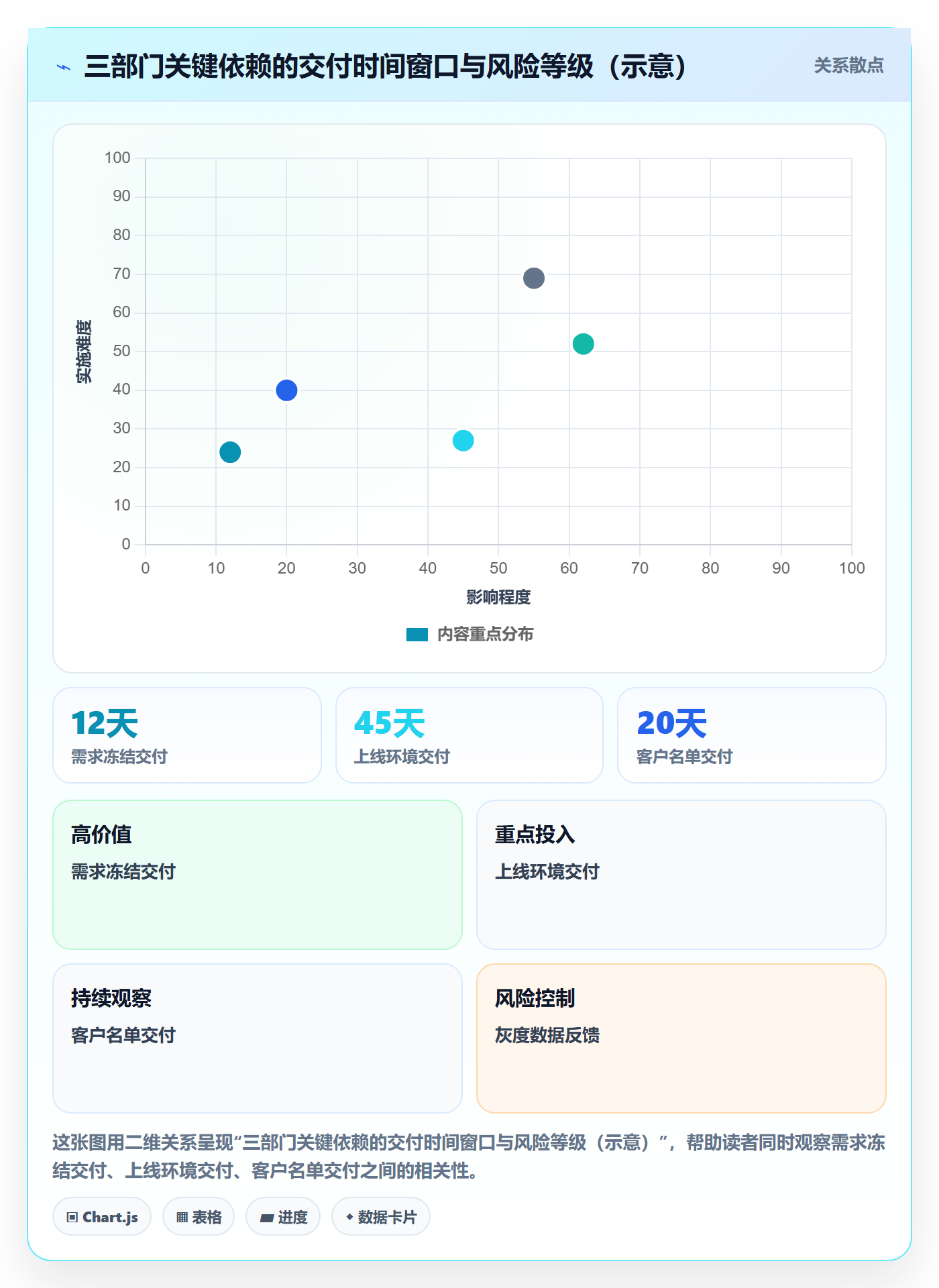 目标拆解管理指南:跨部门团队如何做好项目目标,流程优化全流程