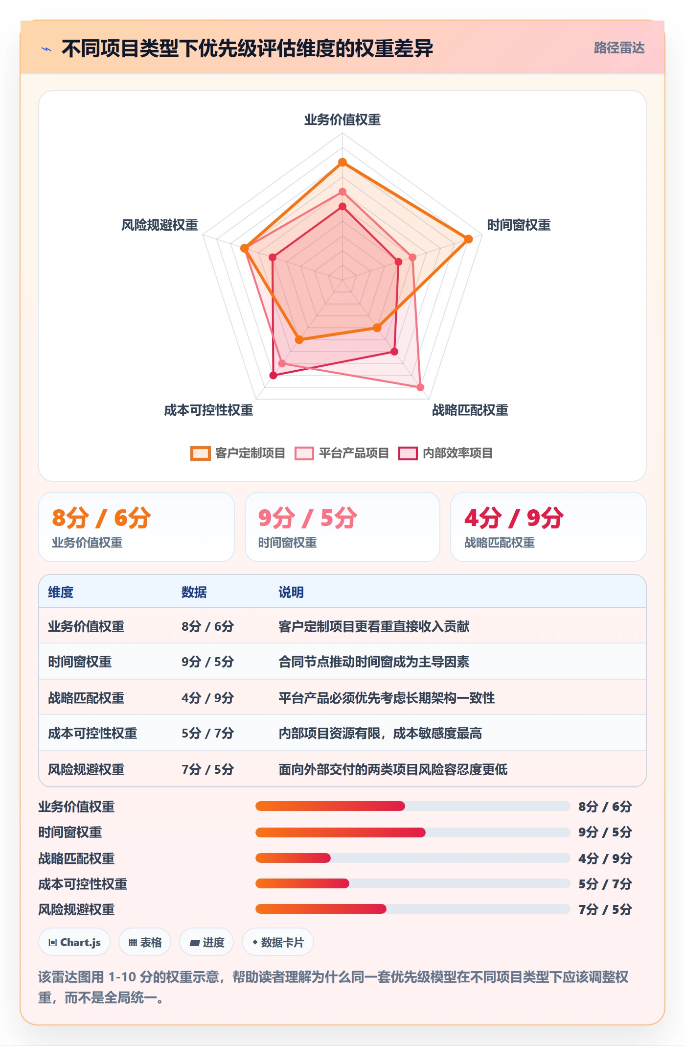 优先级管理指南:项目负责人如何做好任务属性,数据分析全流程