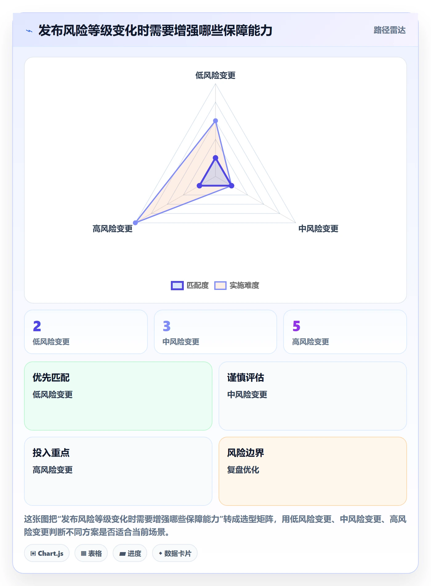 发布检查实操方法：跨部门团队提升发布管理效率的最佳实践方法与模板