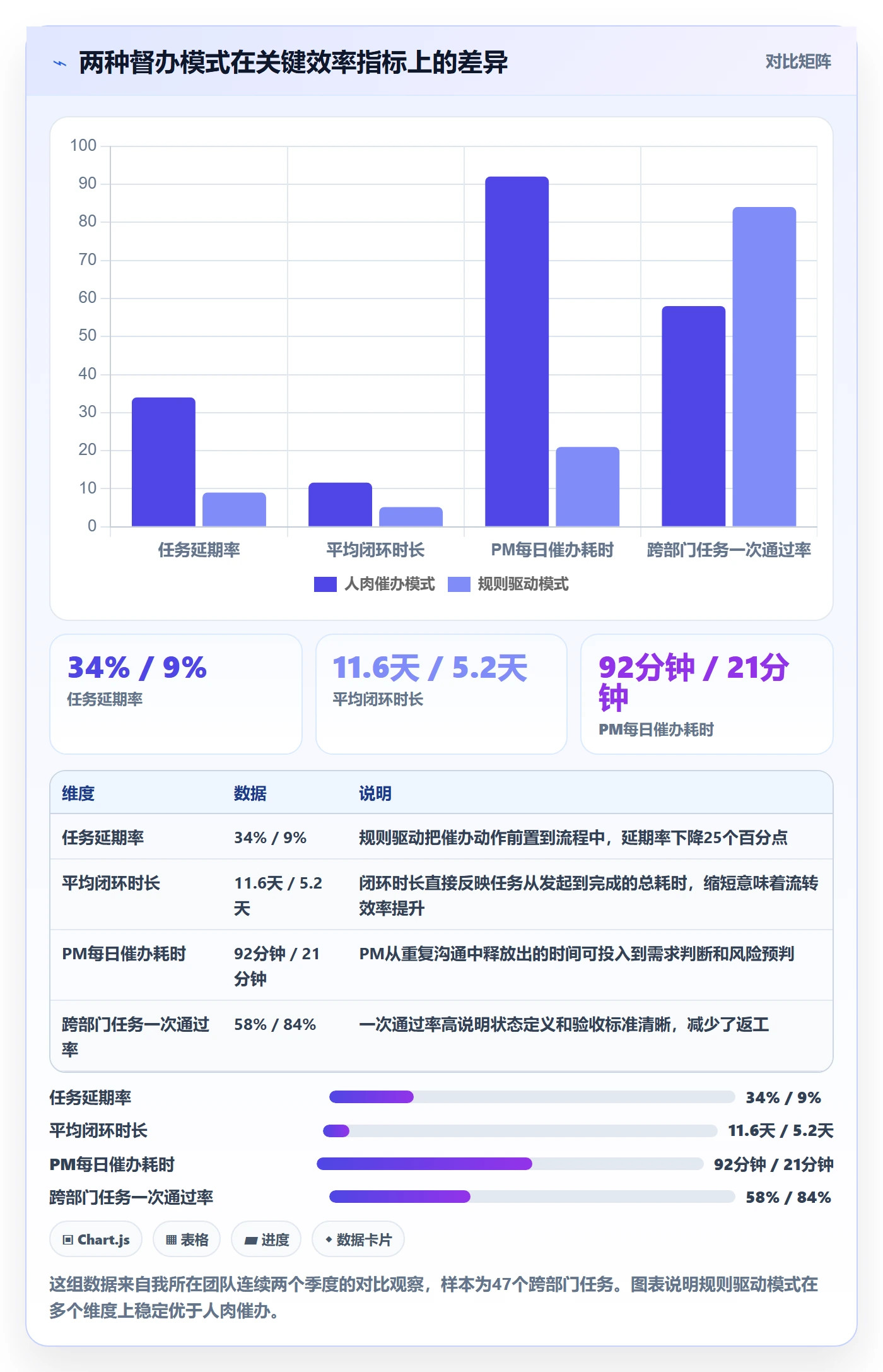 任务提醒督办全流程：产品经理效率提升与一文讲清