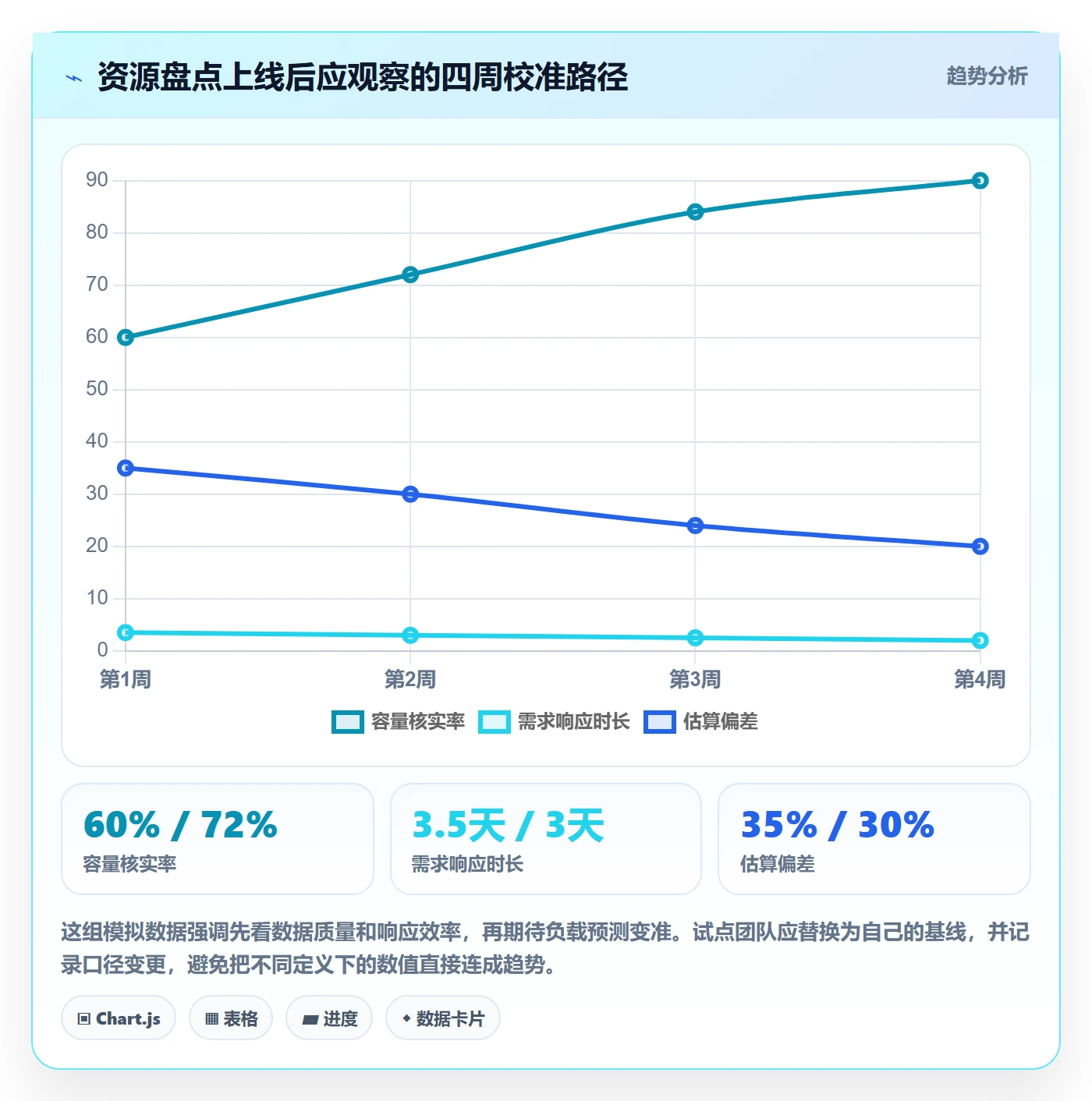 资源负载如何做好空闲资源？跨部门团队数据分析与操作步骤