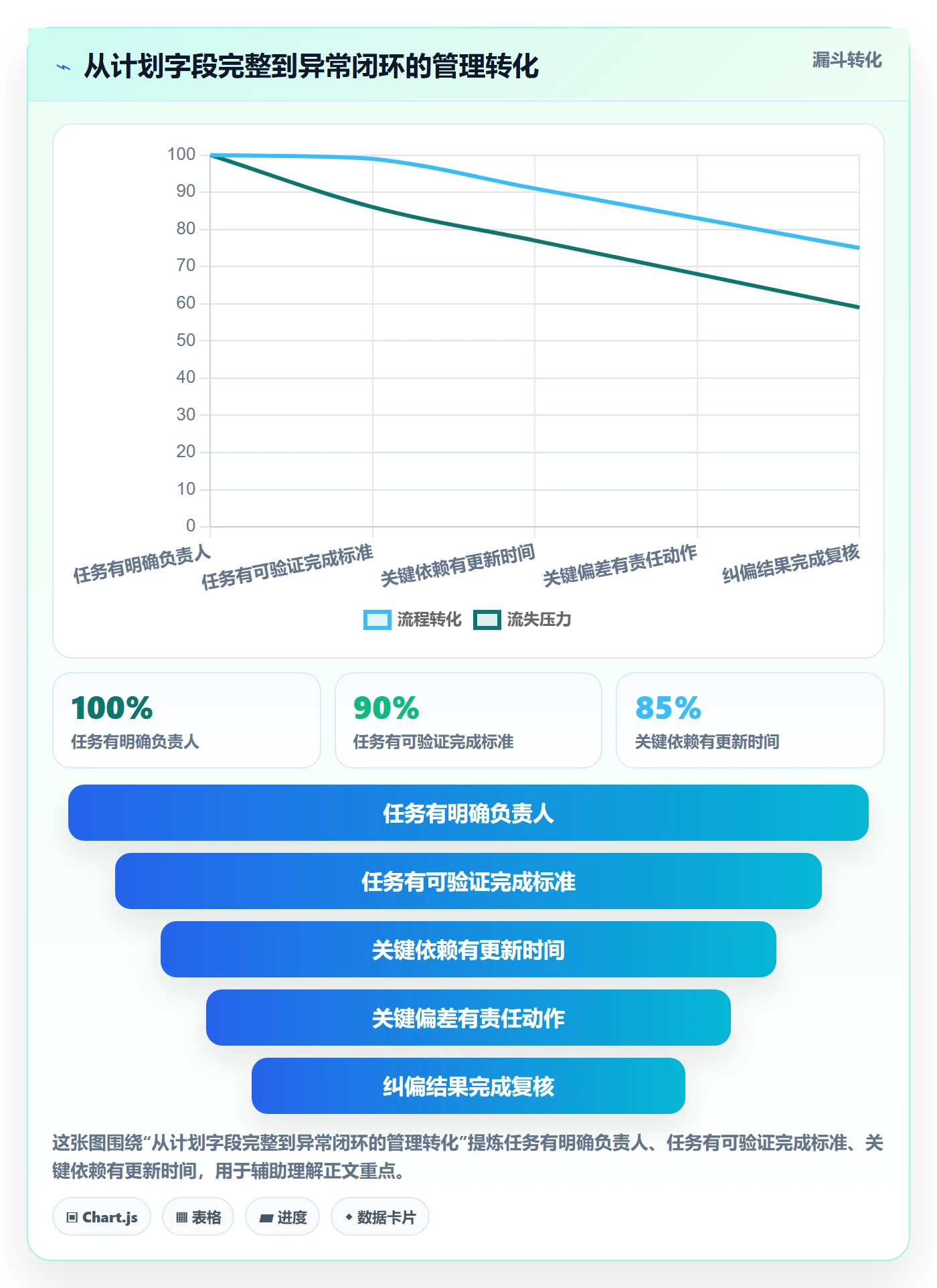 计划时间管理方法大全:企业管理者甘特图数据分析落地清单