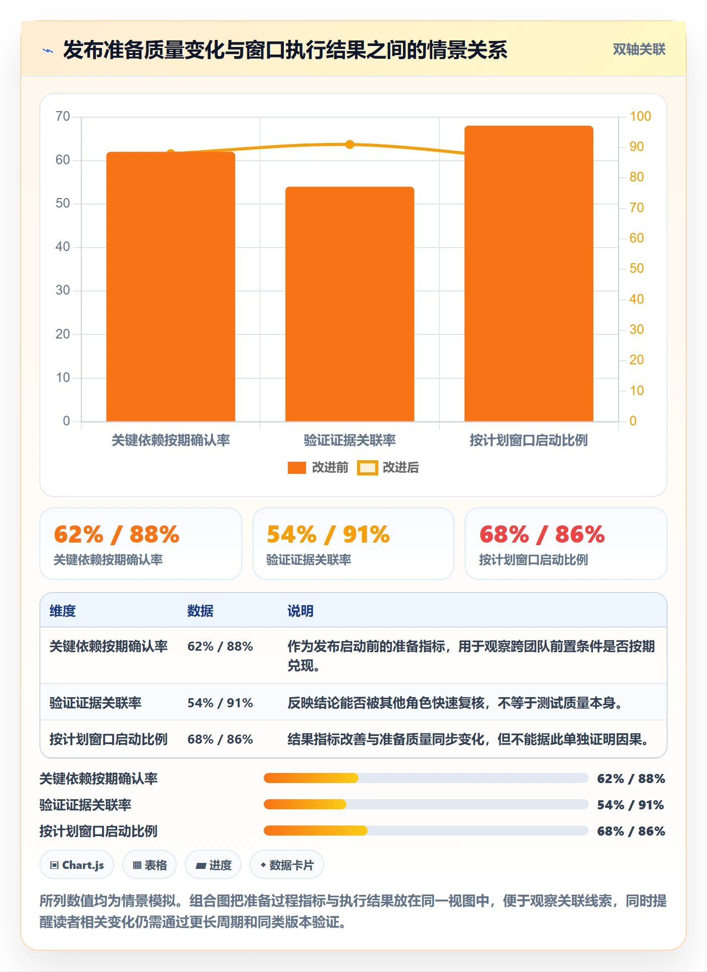 发布记录实操方法:跨部门团队提升发布管理效率的数据分析方法与模板