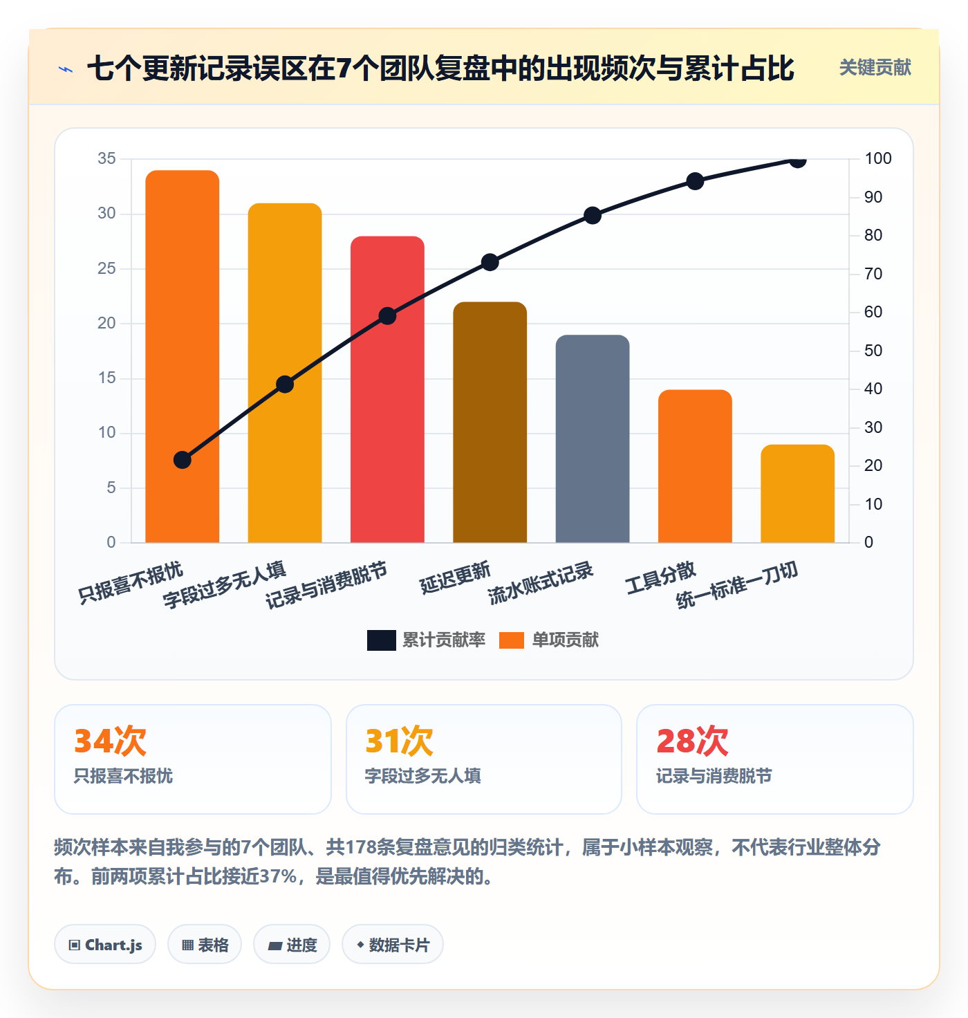 更新记录管理方法大全:研发团队进度跟踪入门指南落地清单