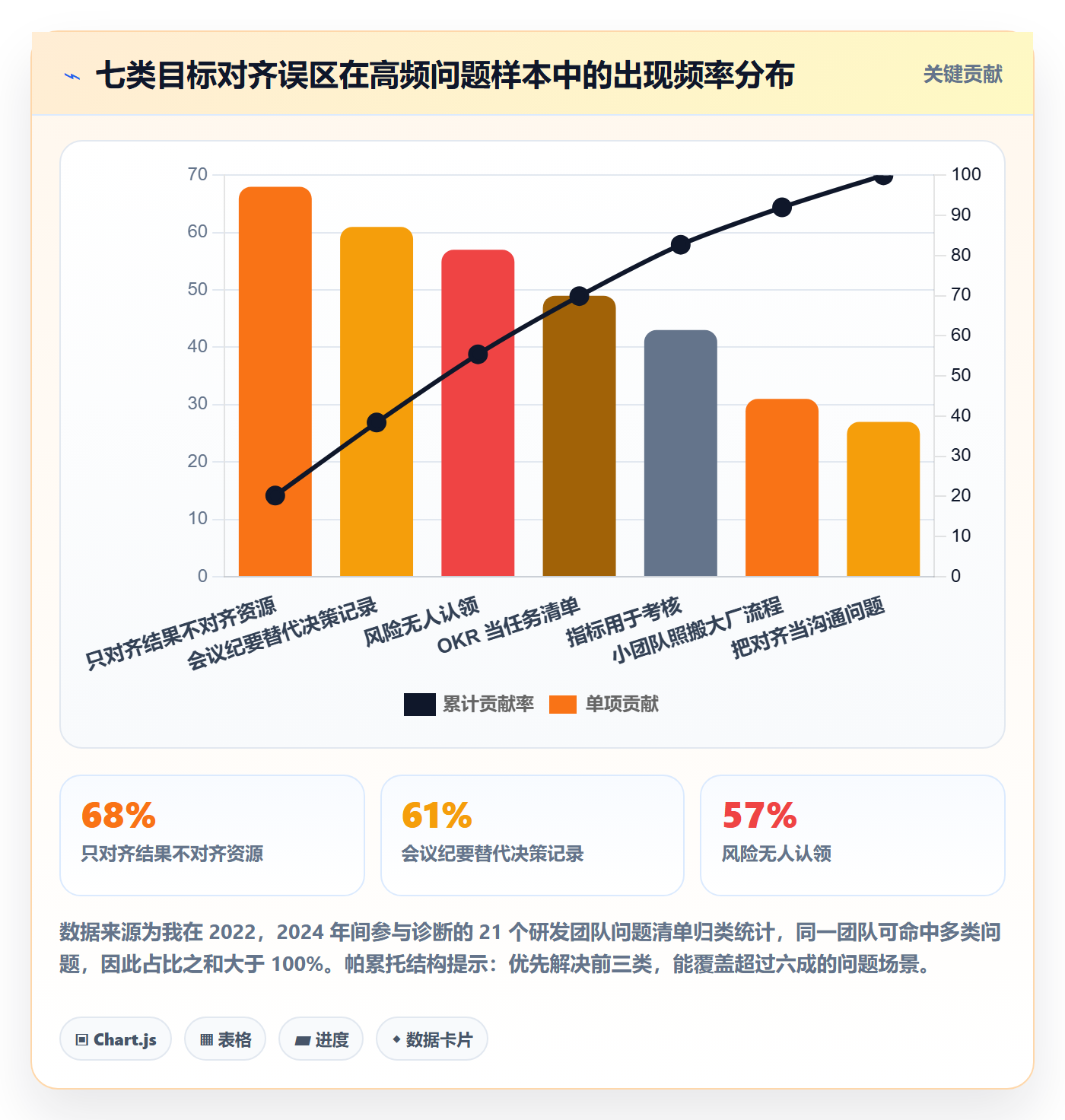 项目目标目标对齐教程:研发团队风险控制,避坑指南