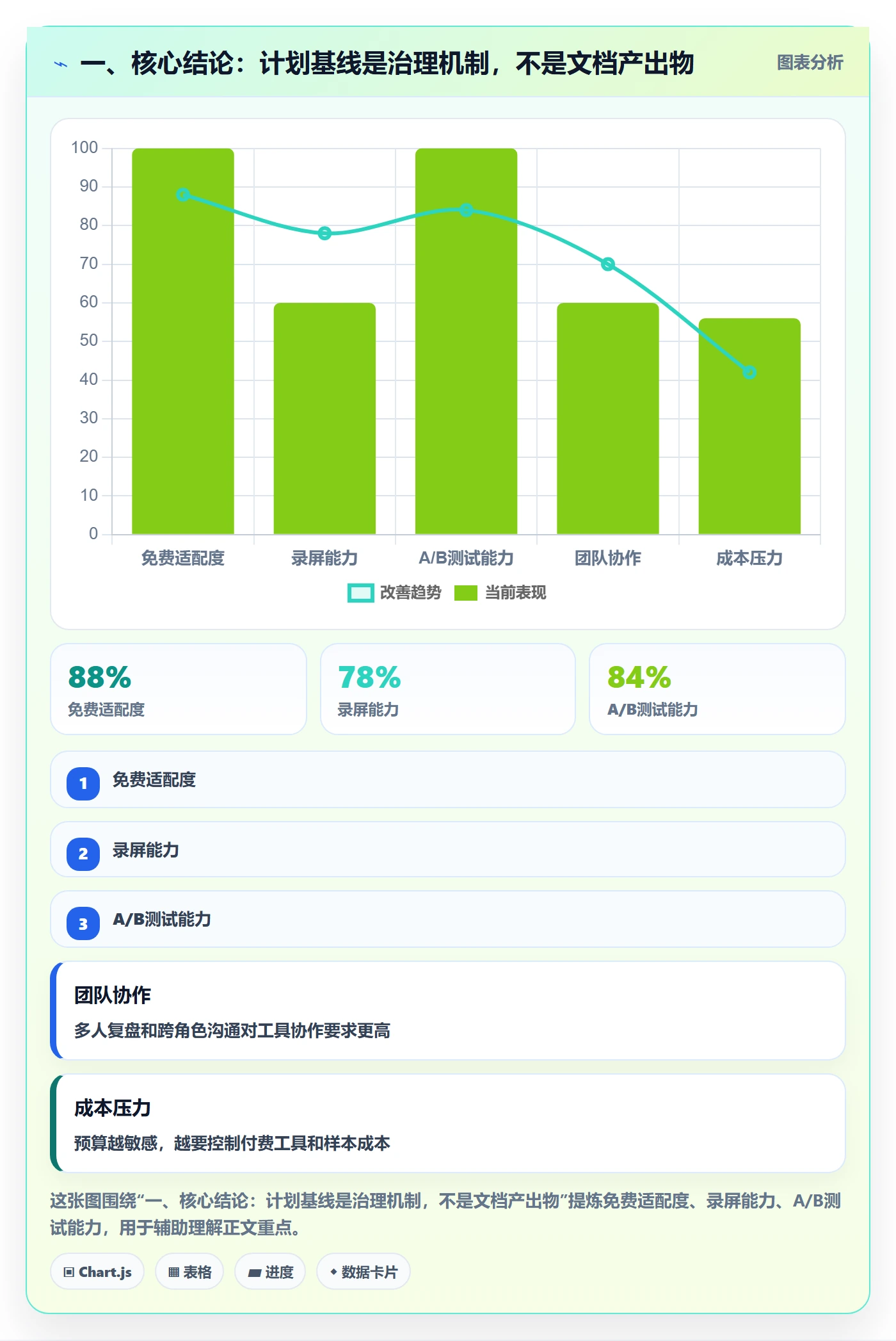 计划基线管理方法大全：管理层项目规划实操方法落地清单
