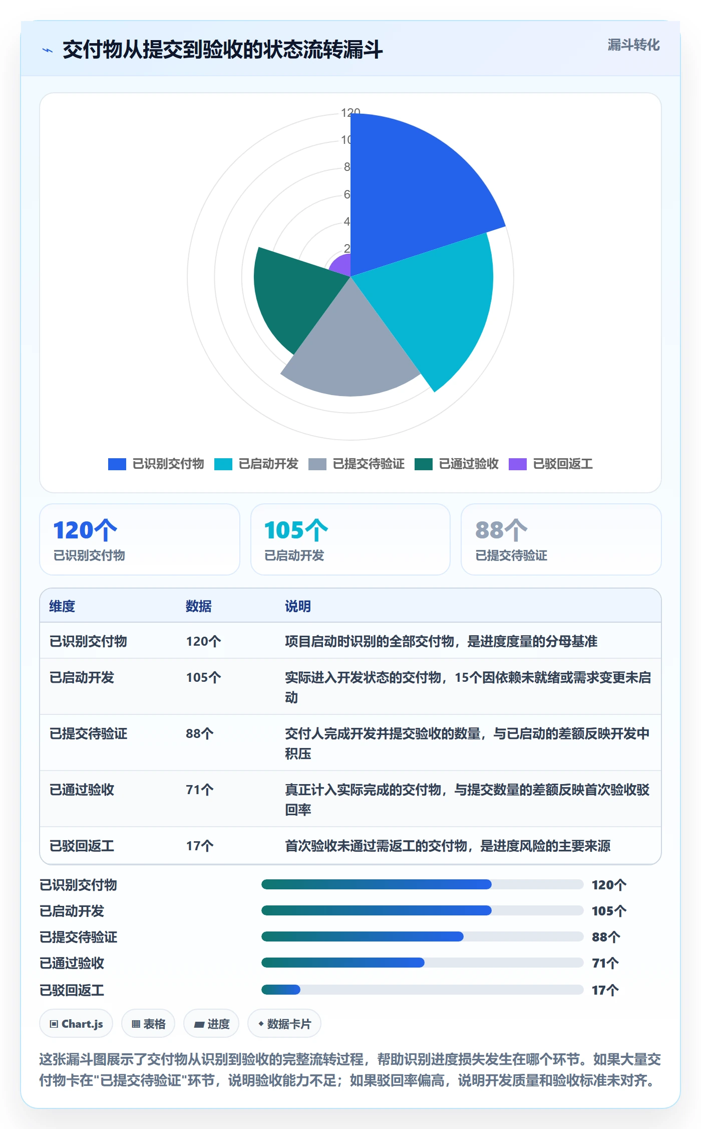 进度管理如何做好实际进度？项目经理制度设计与操作步骤
