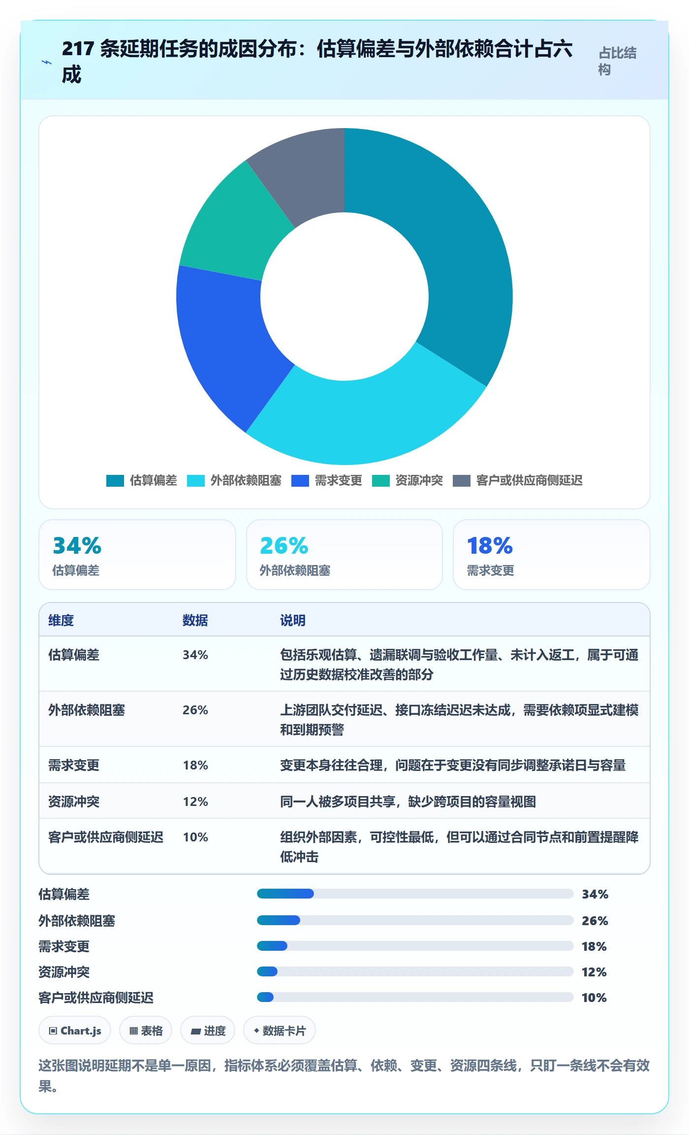 延期流程与规范：项目经理任务执行落地方案关键指标