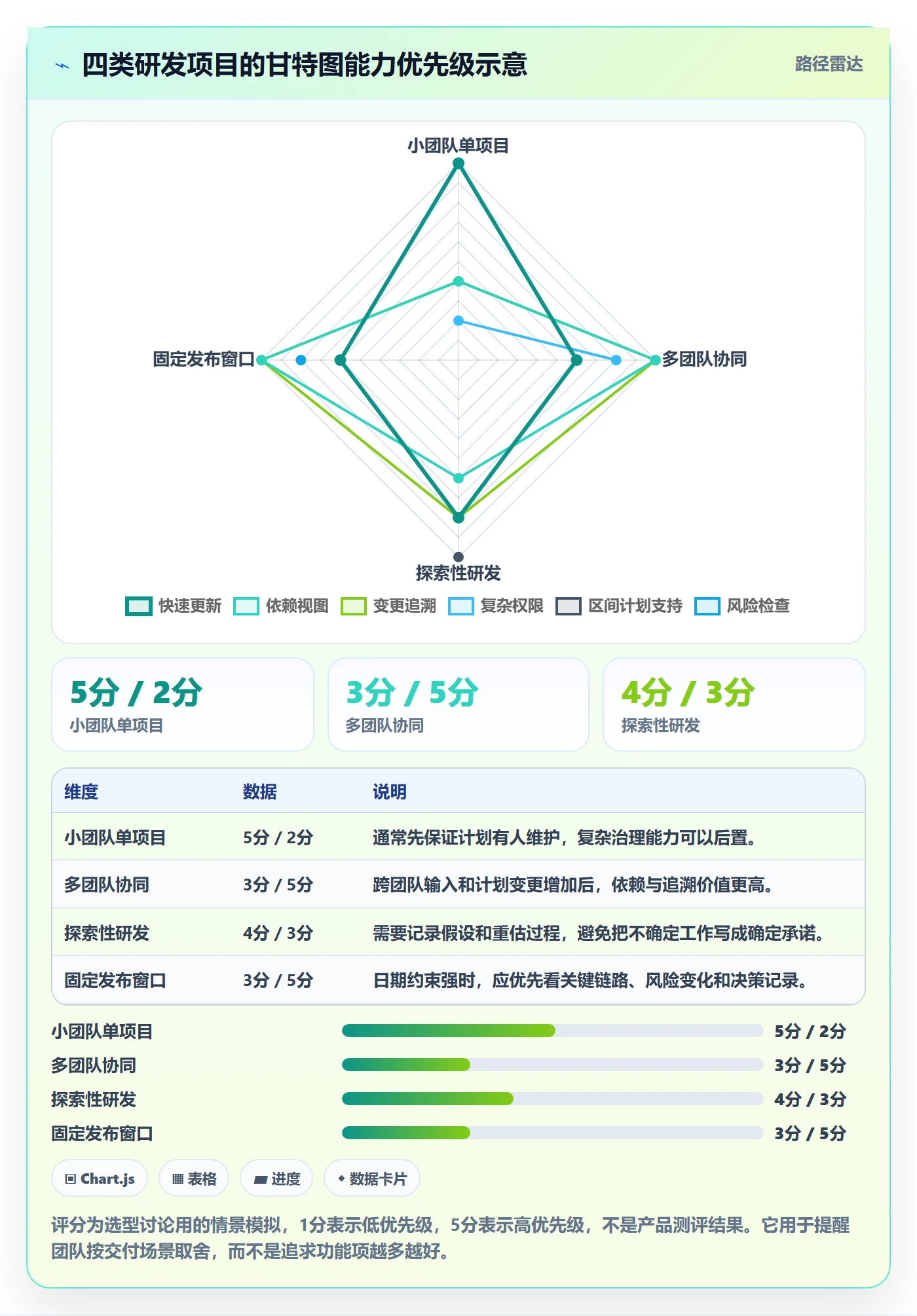 甘特图如何做好时间轴?研发团队入门指南与操作步骤
