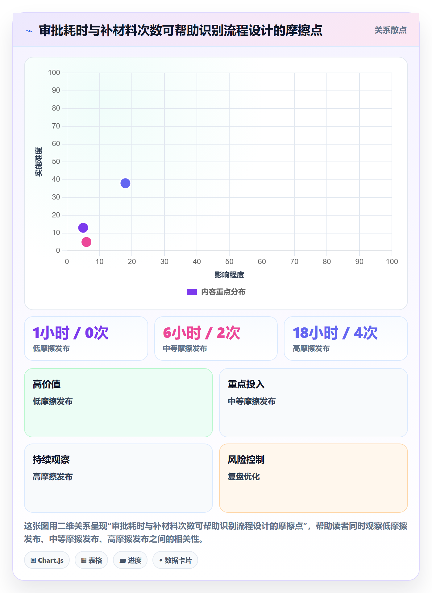 发布管理发布审批教程:项目成员落地方案,避坑指南