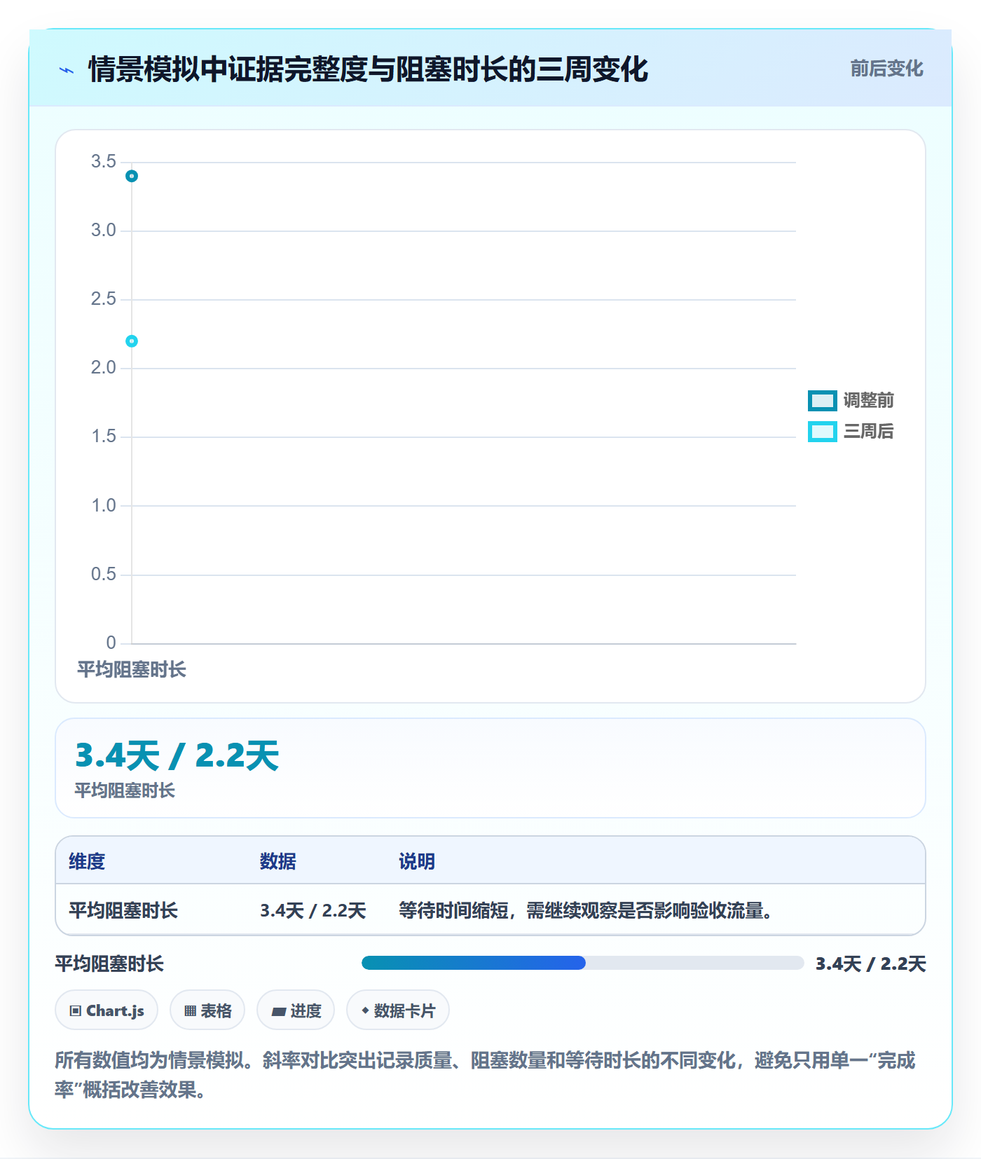 追踪管理方法大全:项目成员进度跟踪数据分析落地清单
