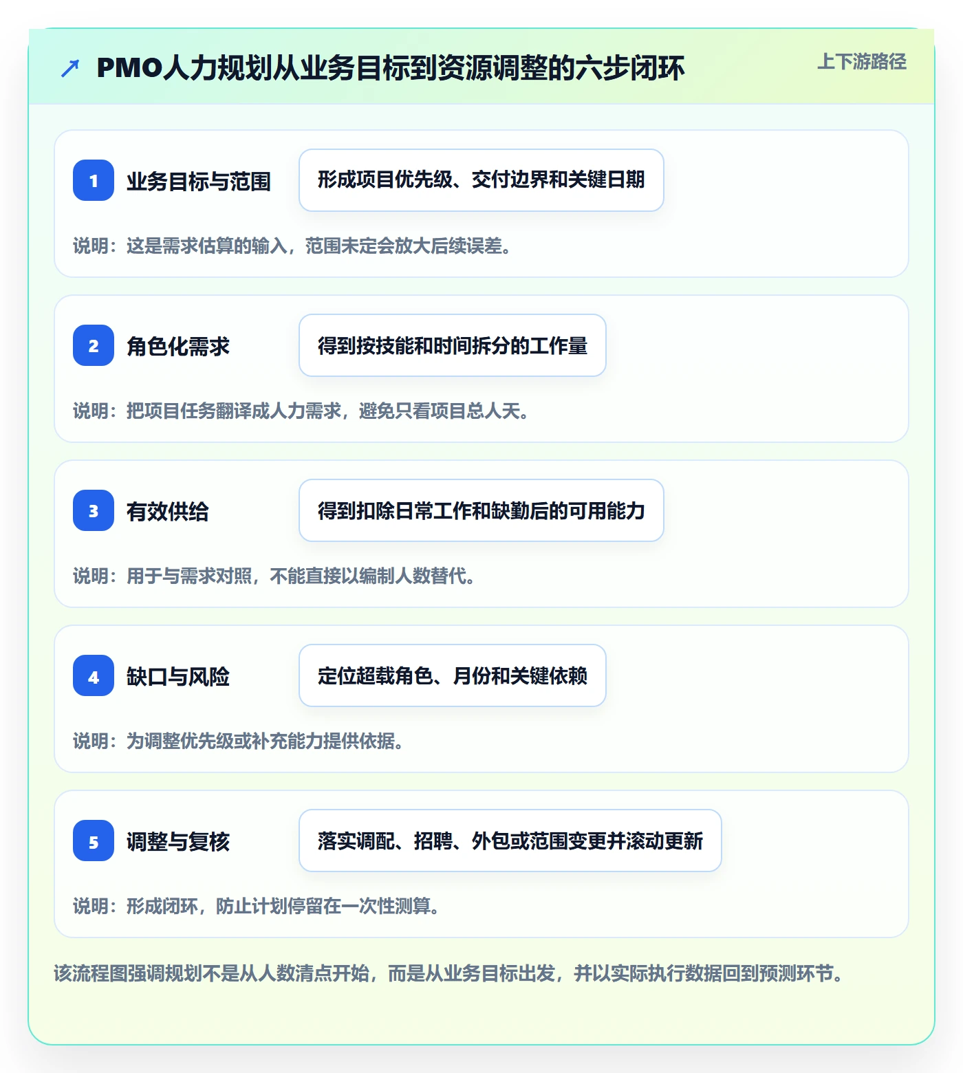 人力规划管理指南：PMO如何做好人力资源计划，数据分析全流程