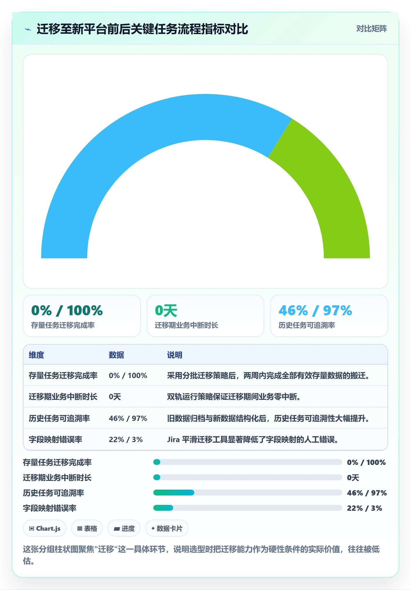 任务管理事项全流程:企业管理者协同管理与一文讲清