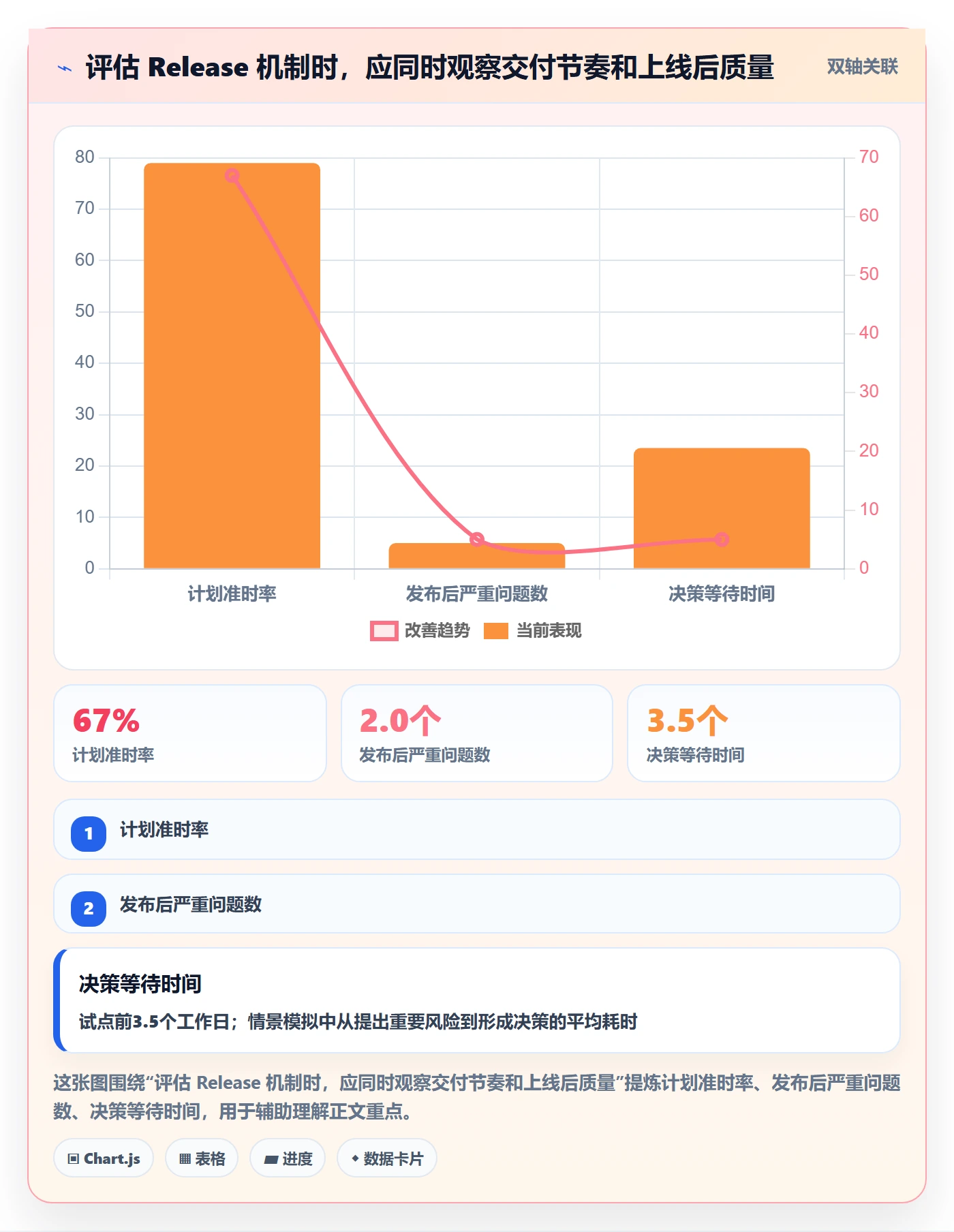 Release怎么做?管理层效率提升:版本管理从0到1