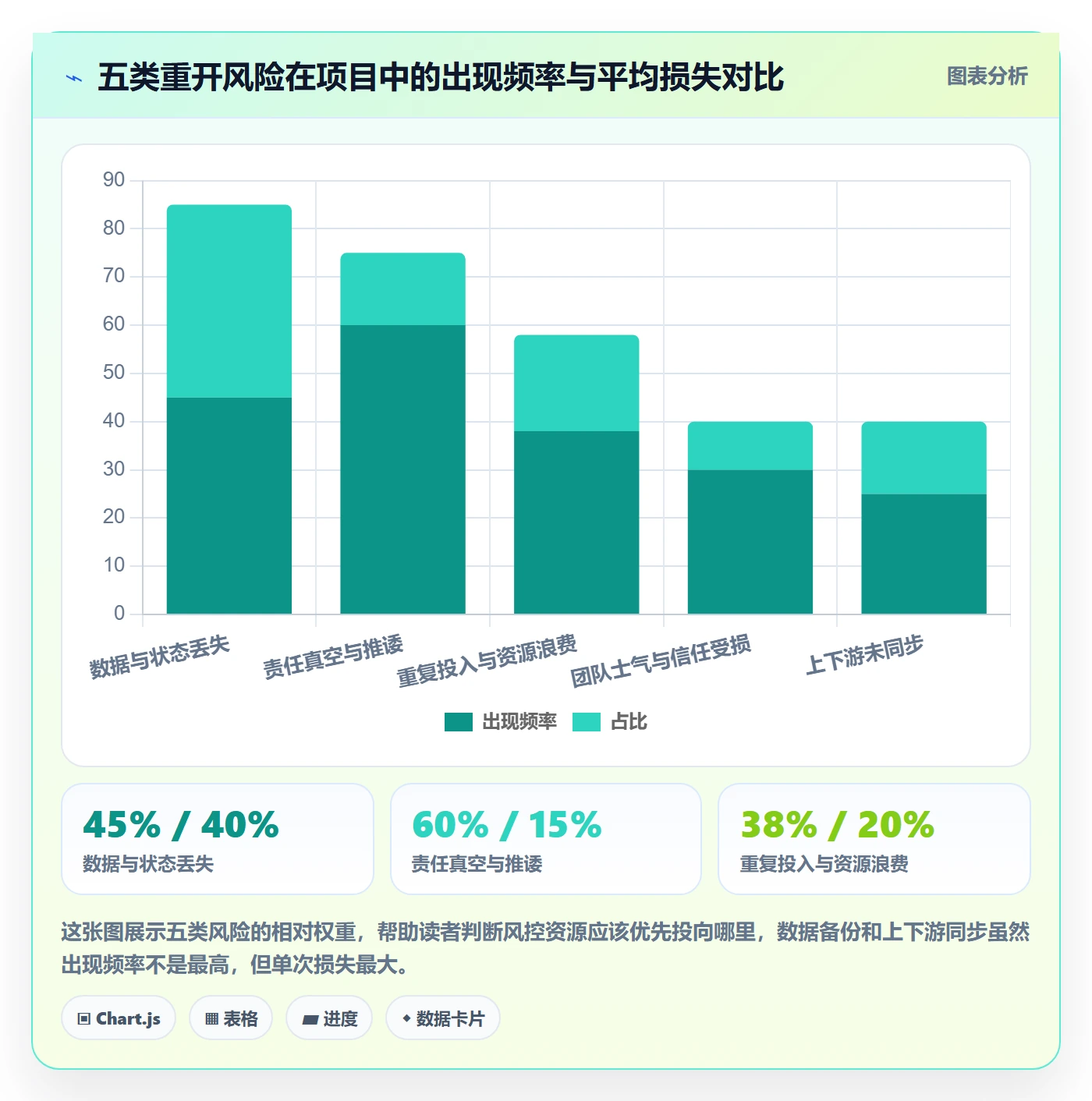 任务执行如何做好重开?实施团队风险控制与操作步骤