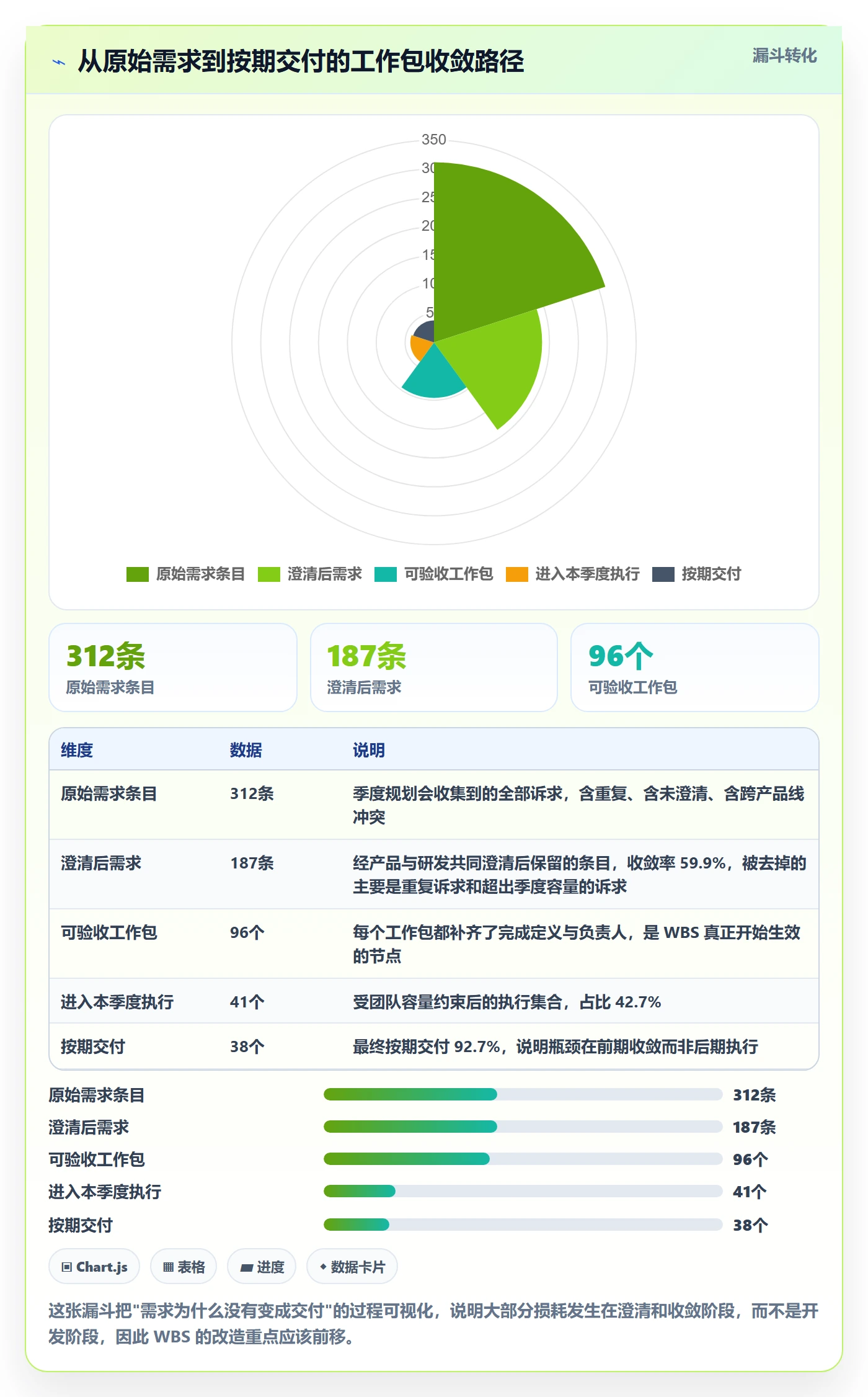 工作分解实操方法:研发团队提升项目范围效率的最佳实践方法与模板