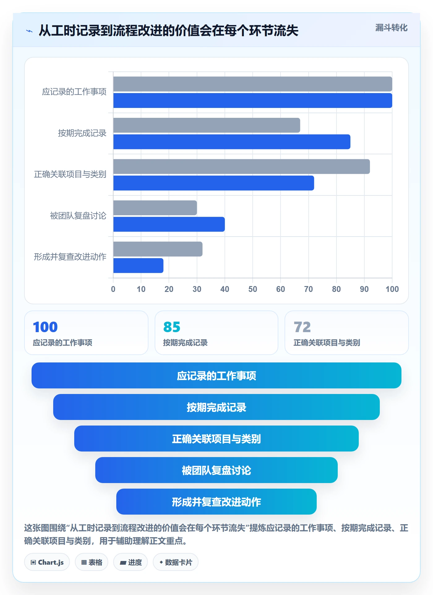工时统计管理方法大全：产品经理工时管理入门指南落地清单
