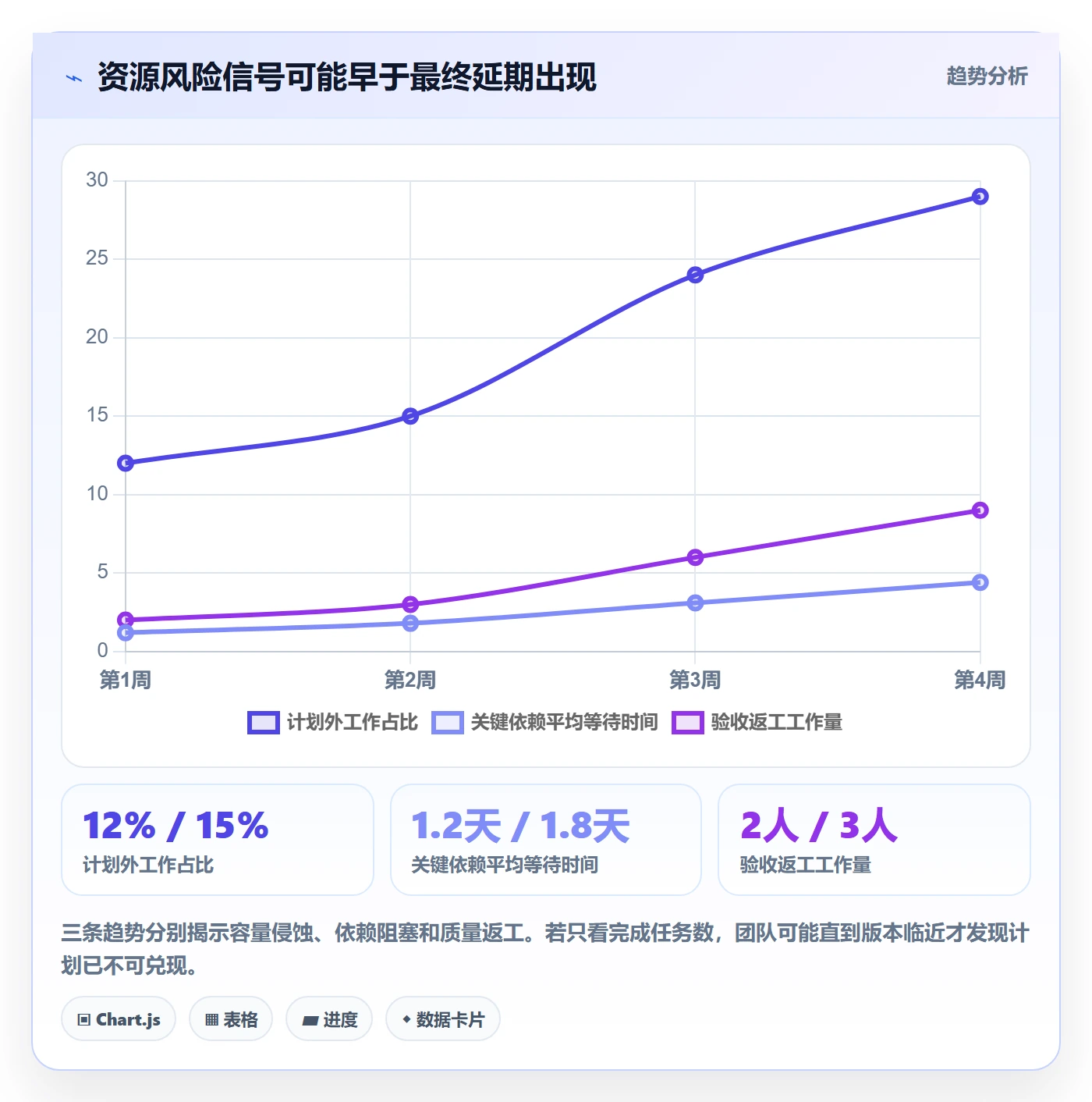 团队管理指南：产品经理如何做好资源管理，落地方案全流程