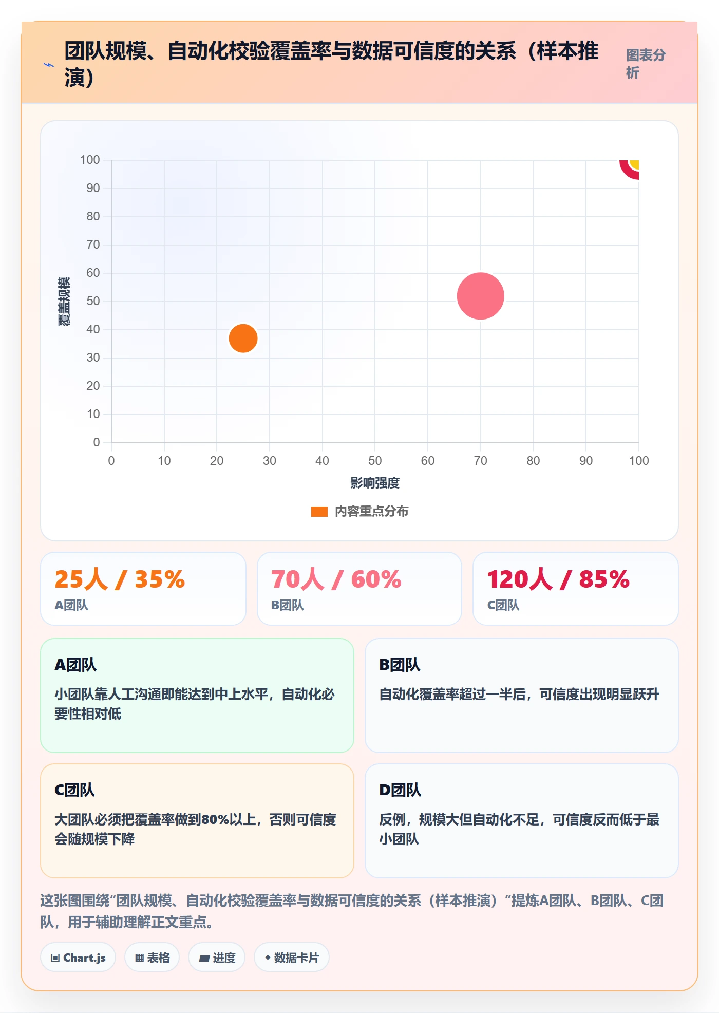 关闭最佳实践:研发团队任务执行数据分析,常见问题