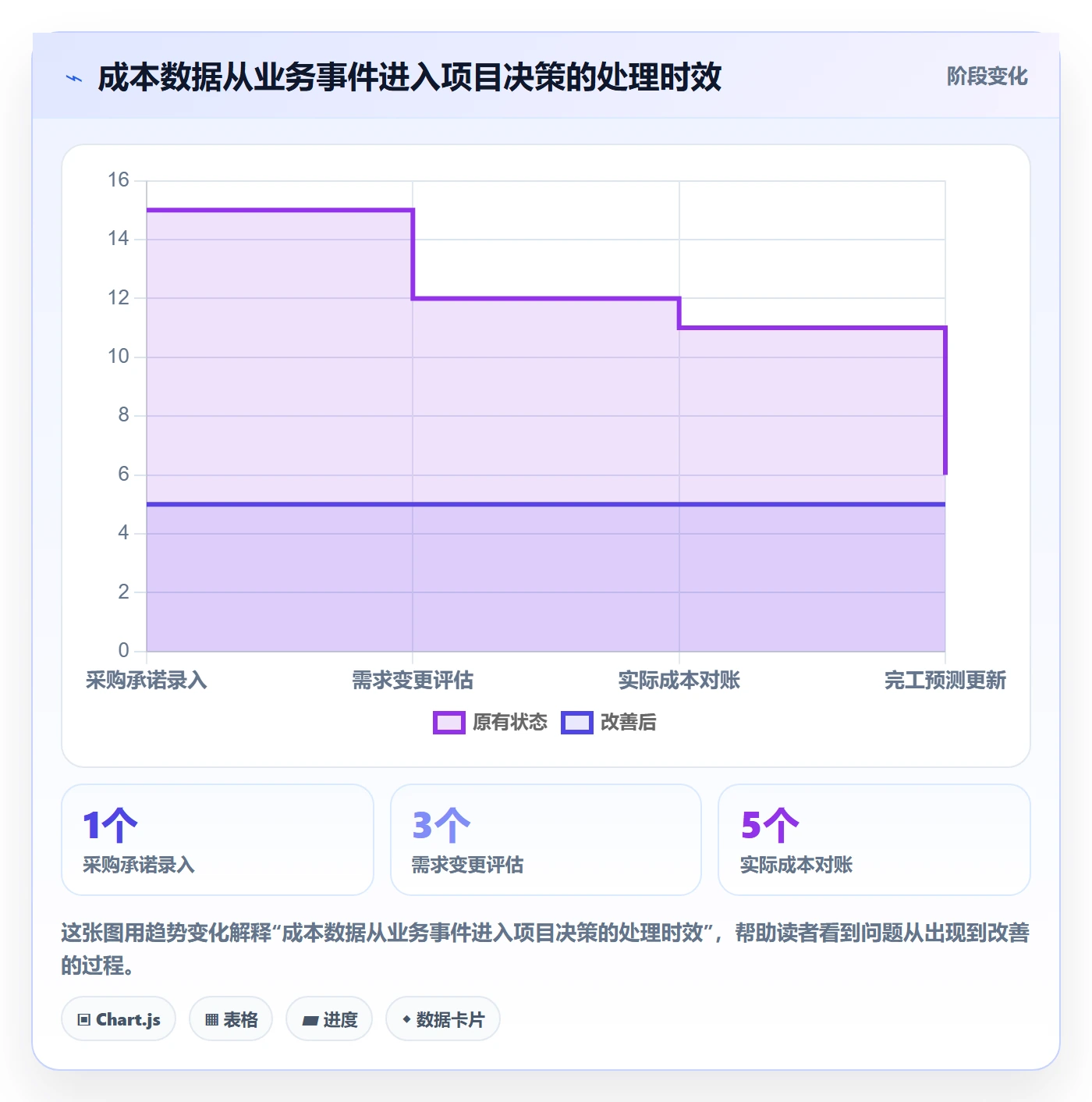 项目成本实操方法:跨部门团队提升成本管理效率的落地方案方法与模板