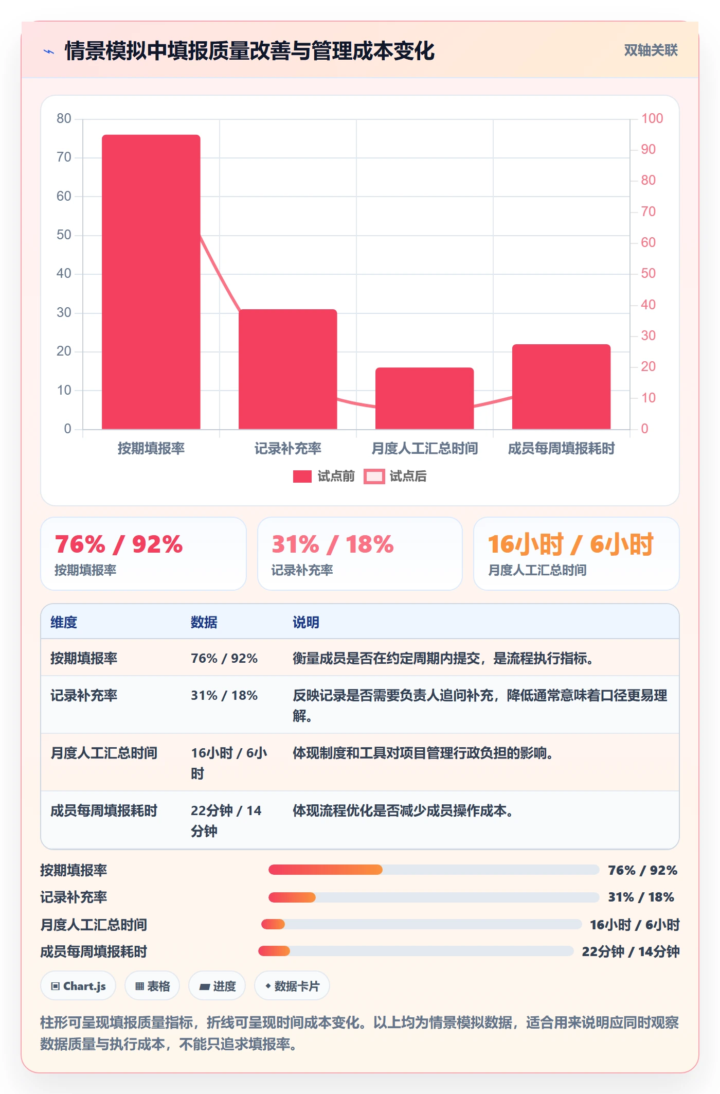 工时表Timesheet全流程:项目成员制度设计与一文讲清