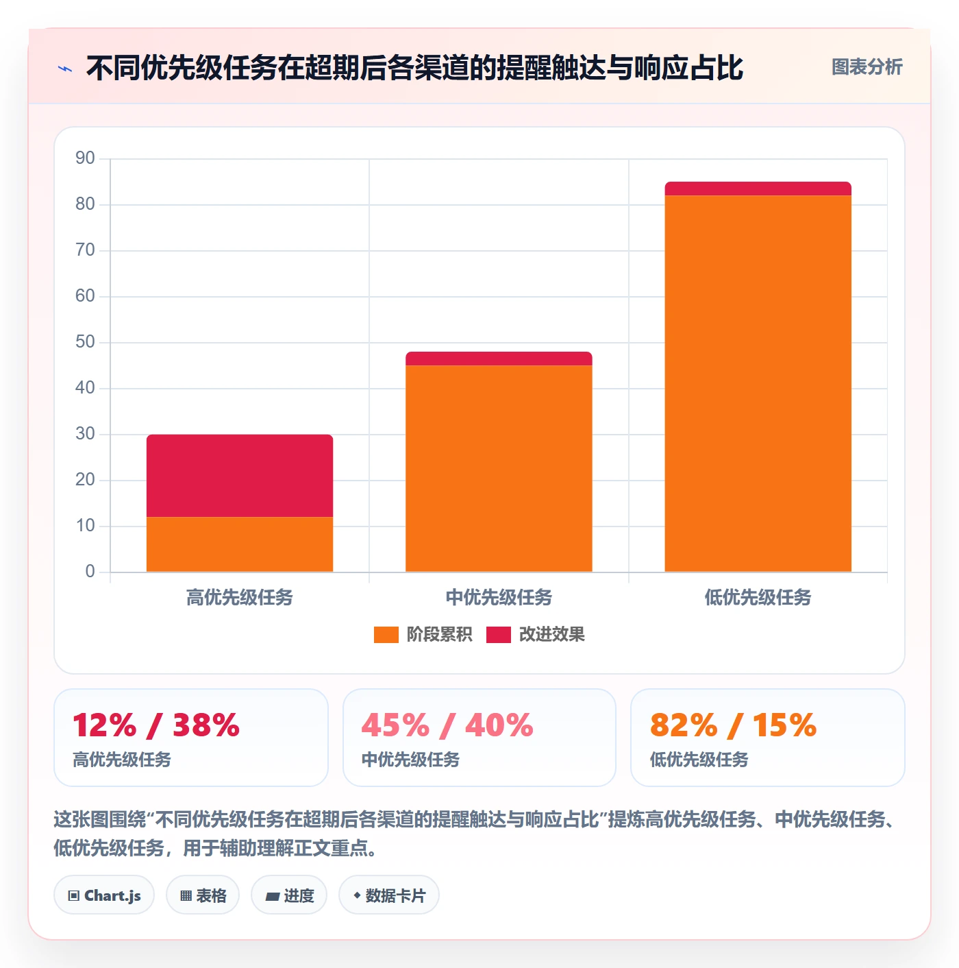 超期提醒流程与规范:产品经理任务提醒流程优化关键指标
