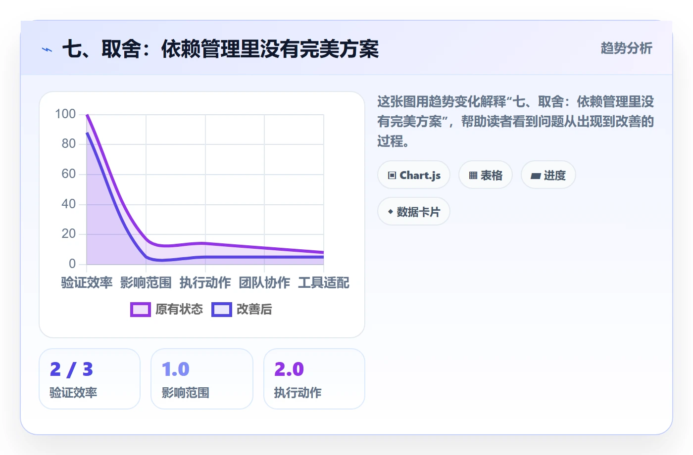 七、取舍:依赖管理里没有完美方案