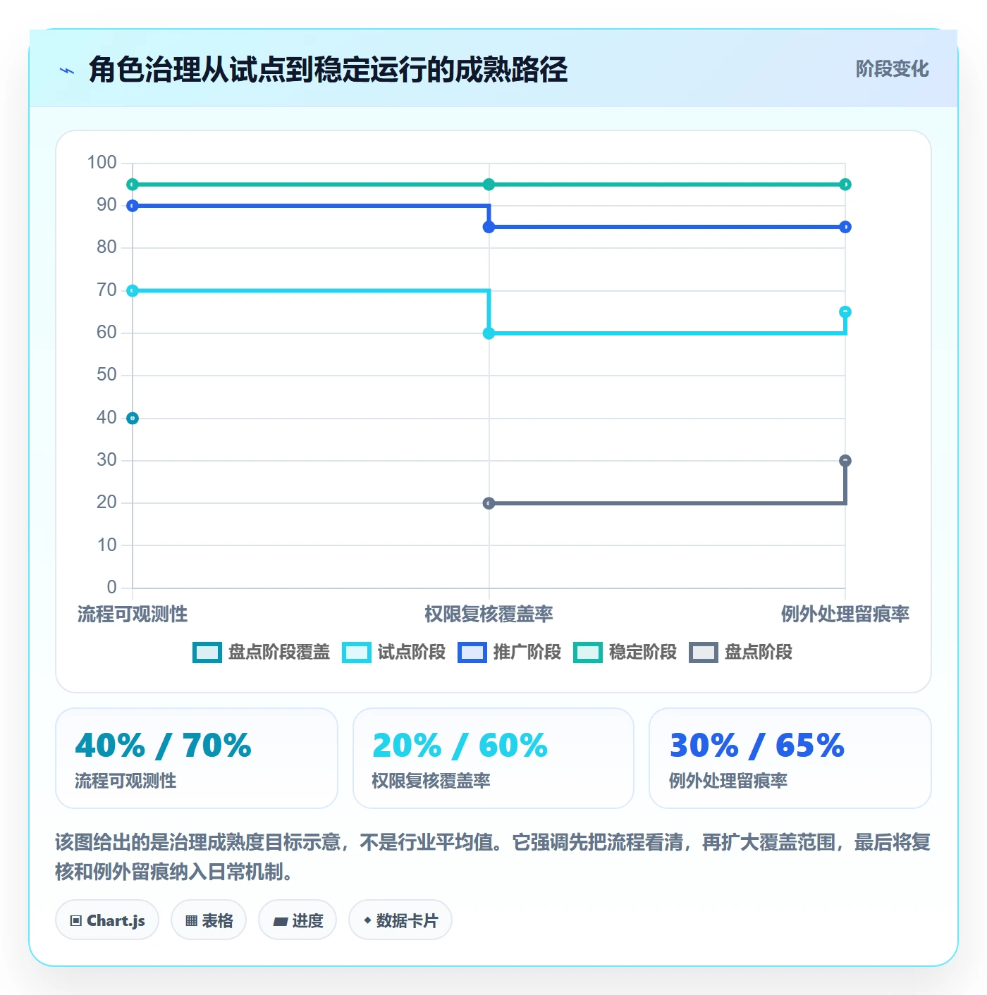 资源管理如何做好角色?管理层效率提升与操作步骤